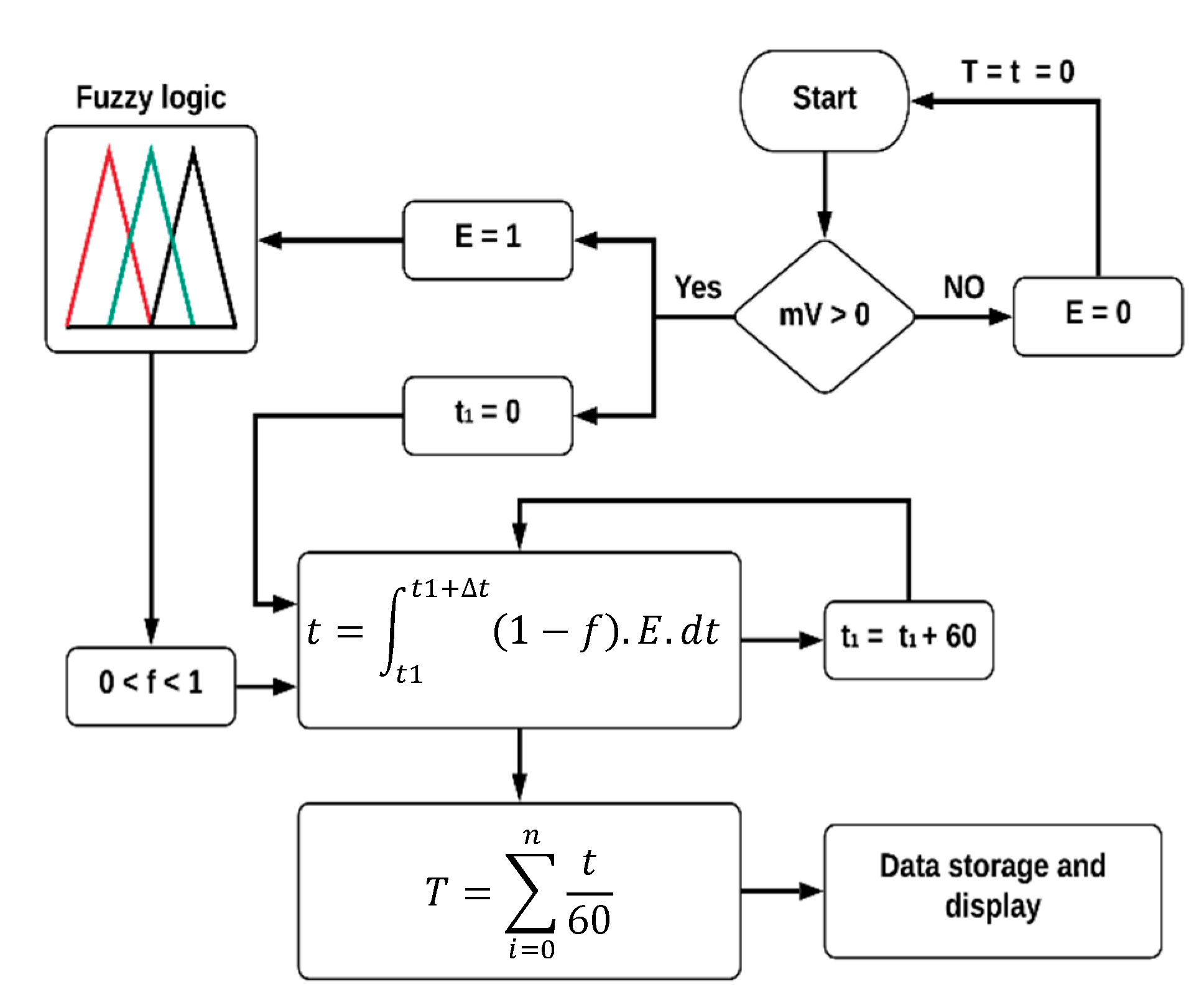 Sensors 20 04606 g007 Sensors 20 04606 g007