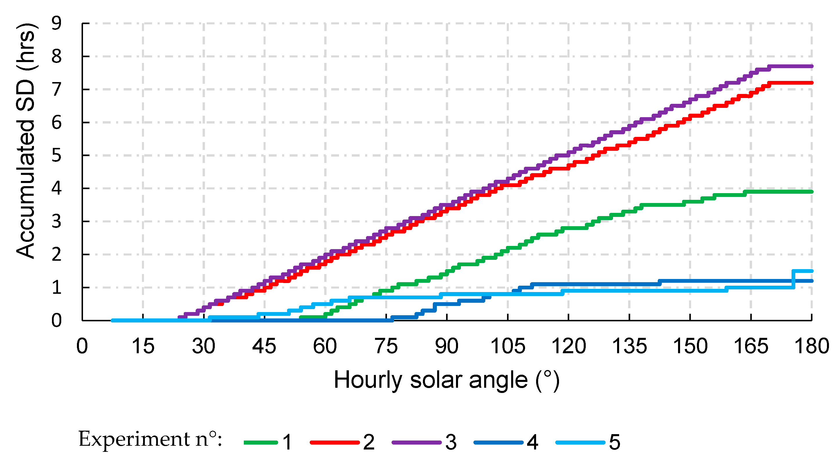Sensors 20 04606 g013 Sensors 20 04606 g013