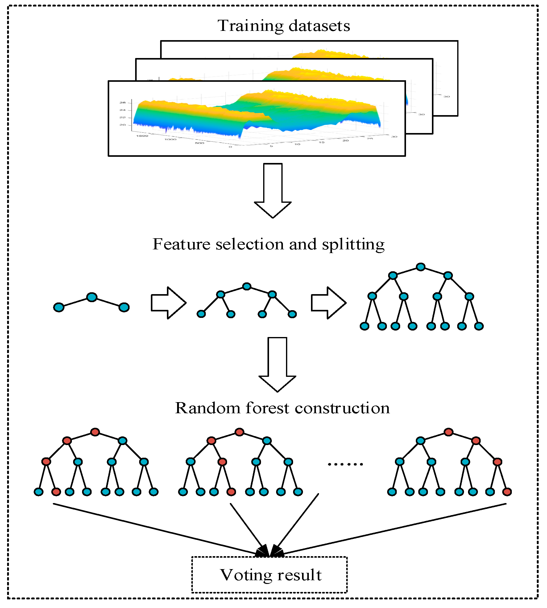 Sensors 20 04607 g003