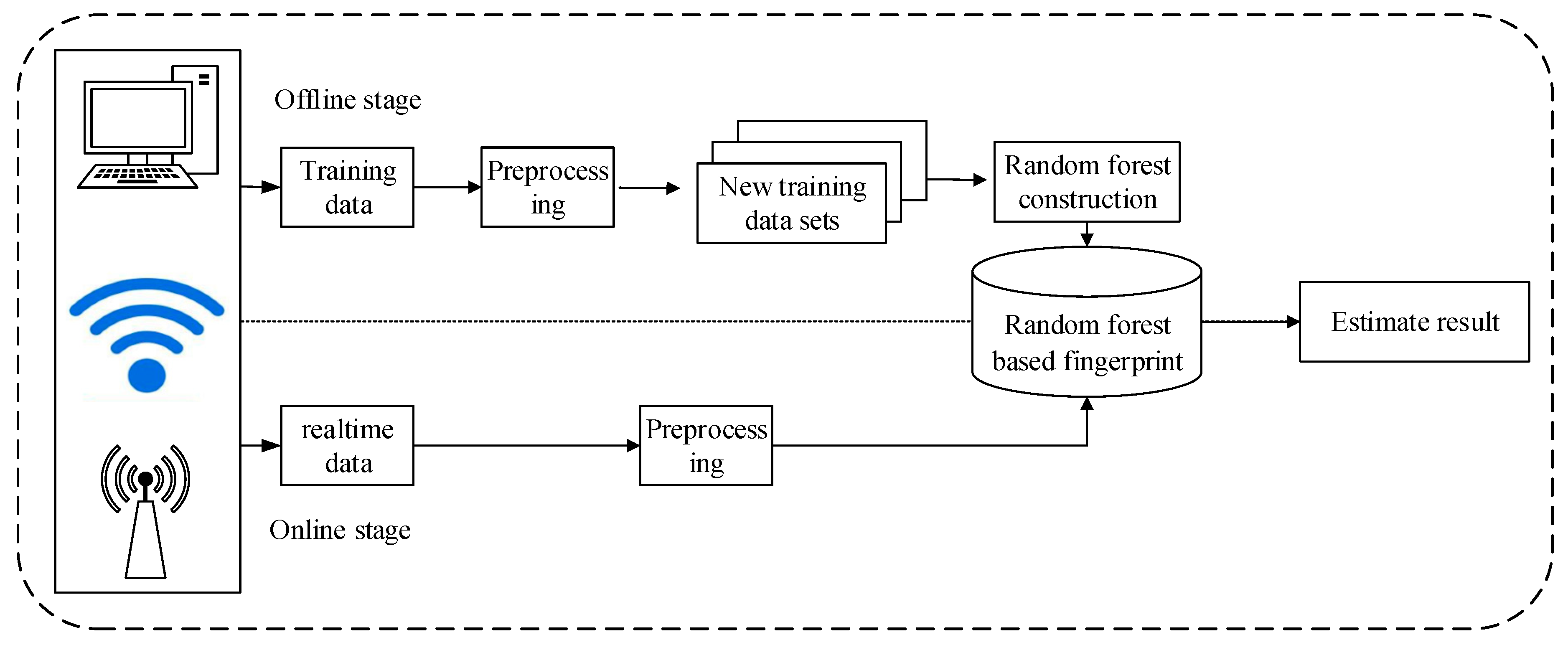Sensors 20 04607 g004