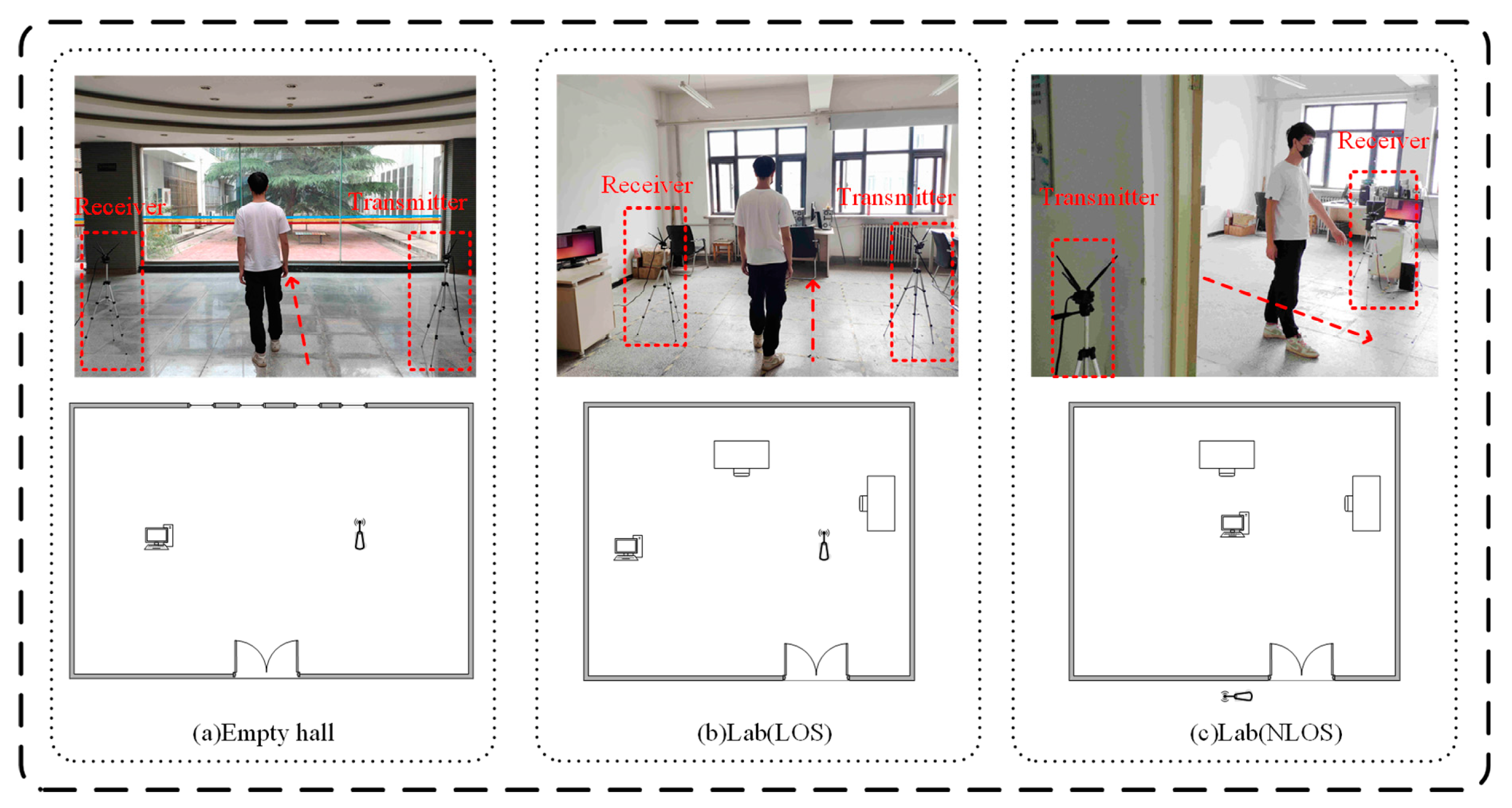 Sensors 20 04607 g005
