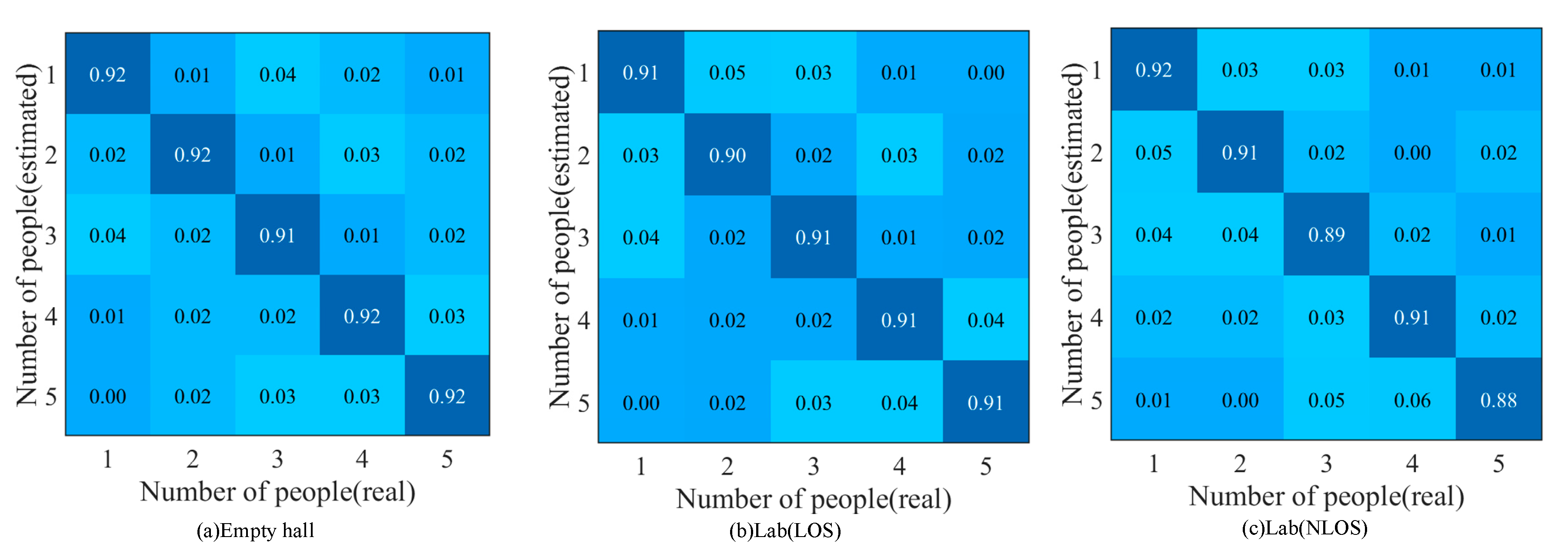 Sensors 20 04607 g006