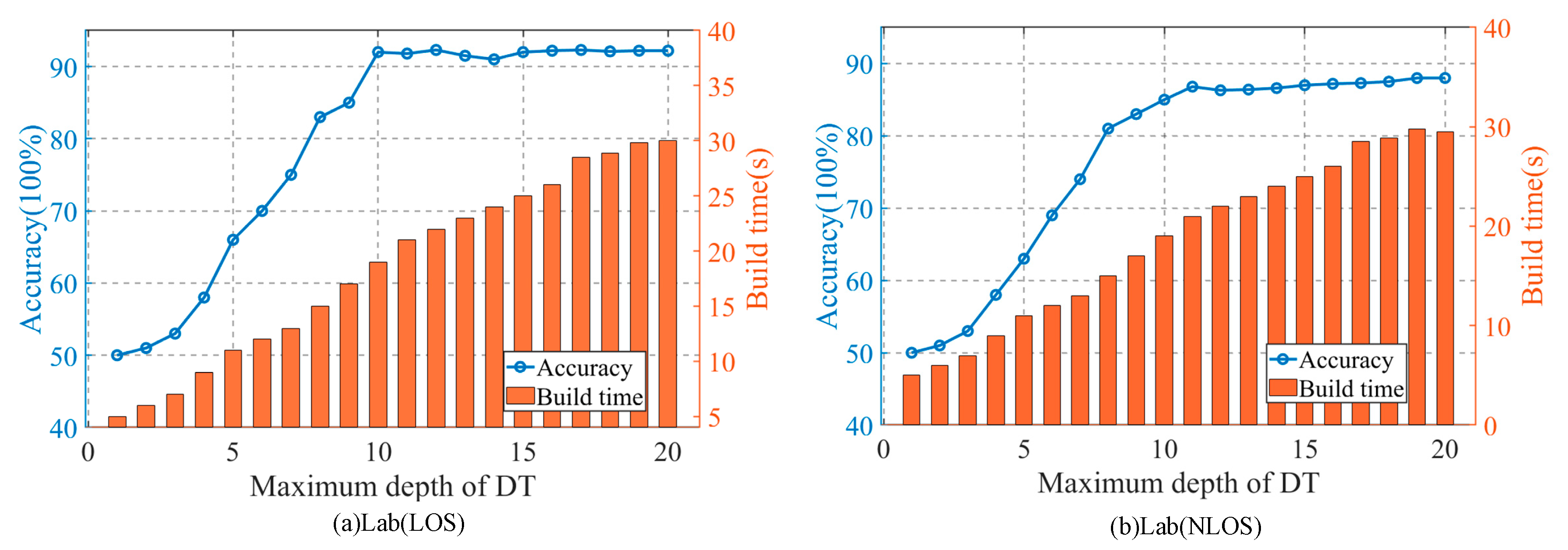 Sensors 20 04607 g007