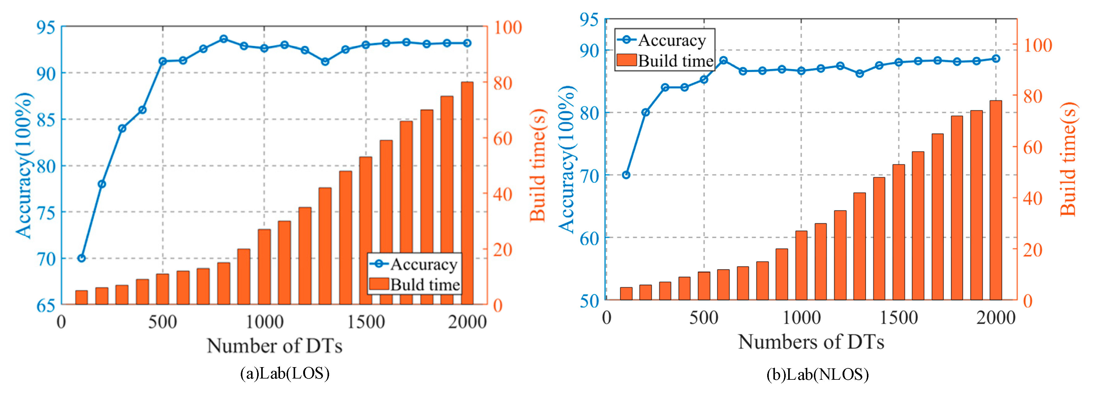 Sensors 20 04607 g008