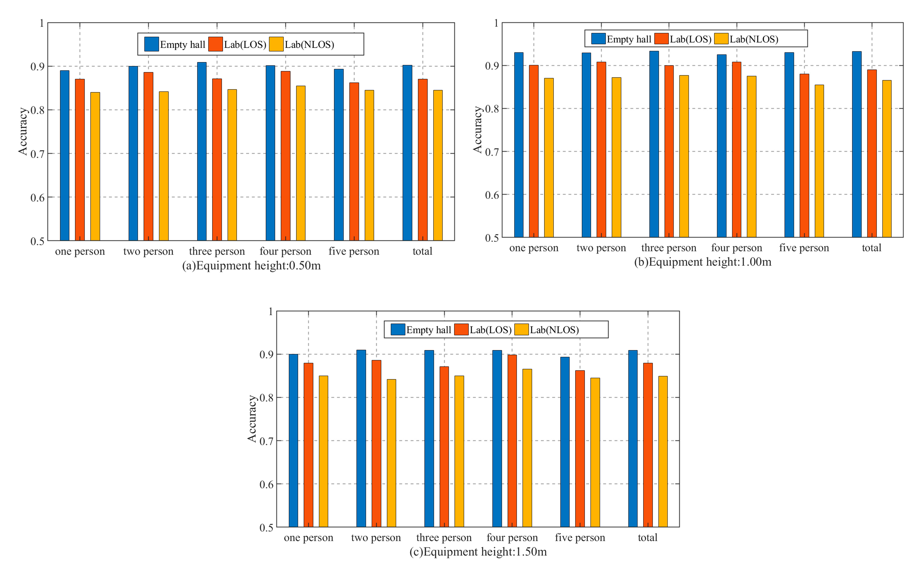 Sensors 20 04607 g009