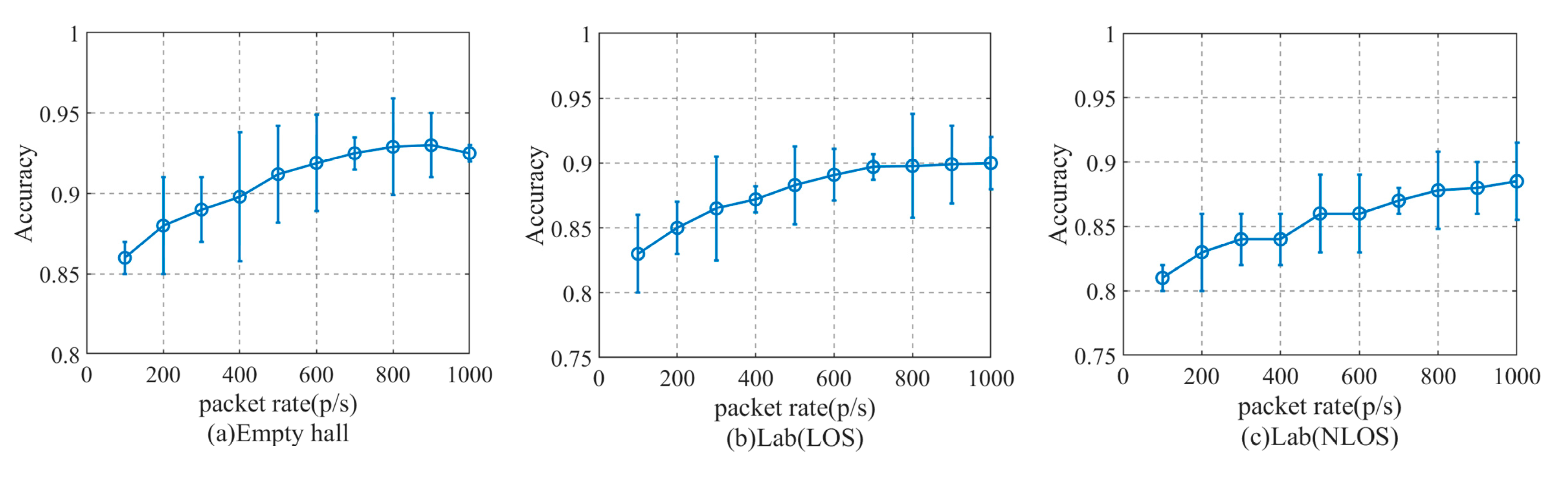 Sensors 20 04607 g010