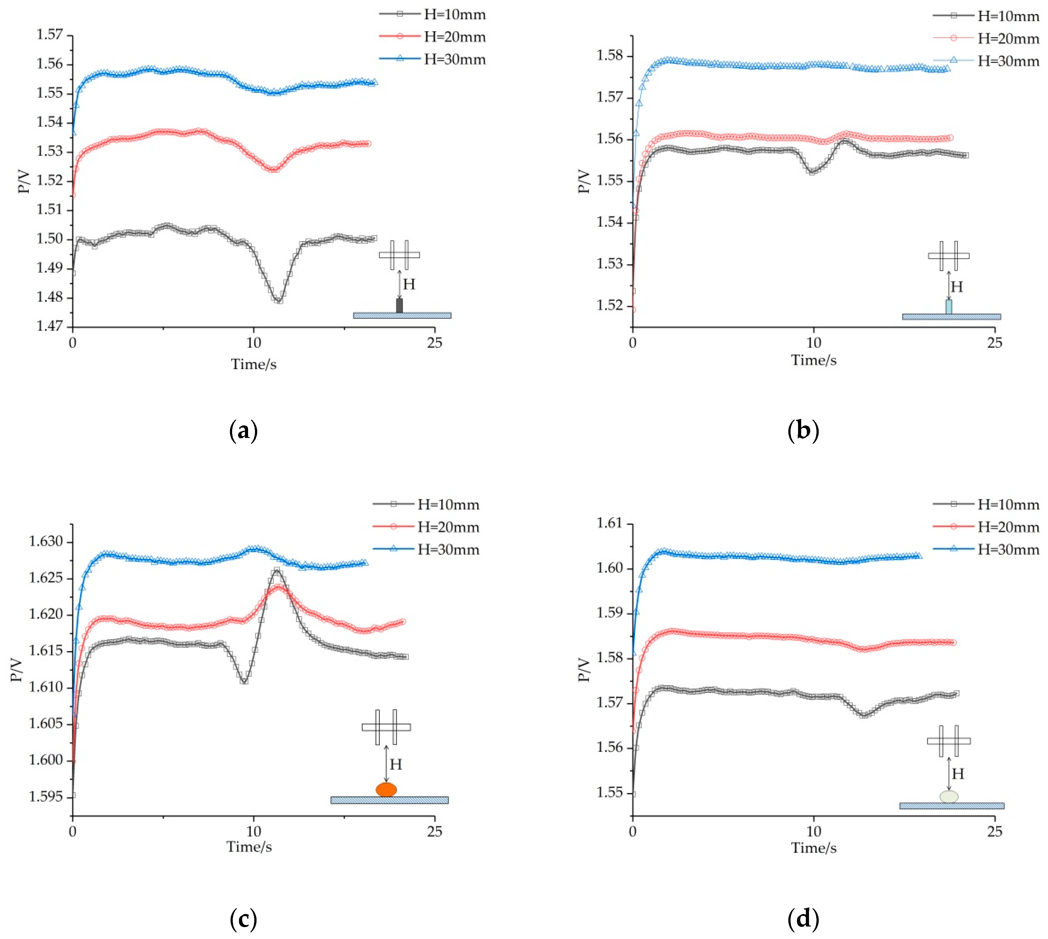 Sensors 20 04608 g006a Sensors 20 04608 g006a