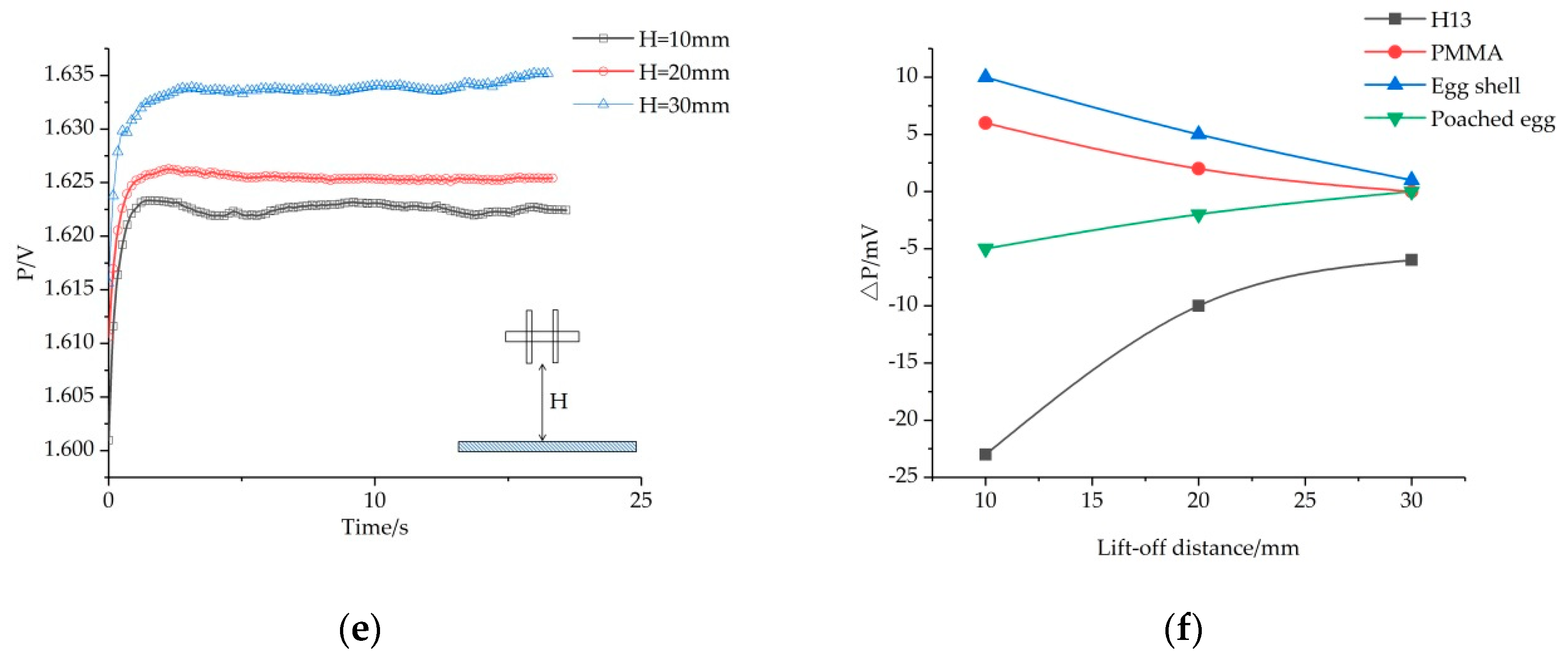Sensors 20 04608 g006b Sensors 20 04608 g006b