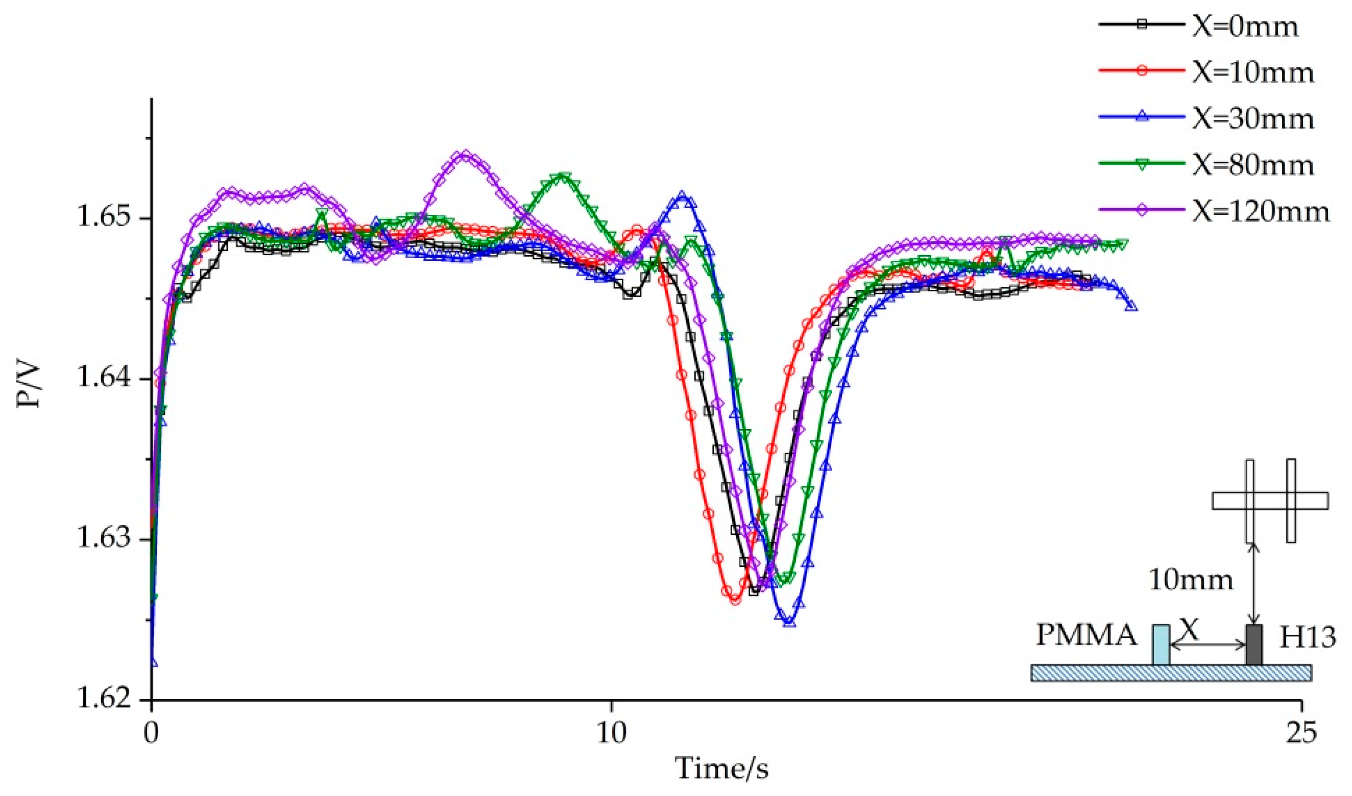 Sensors 20 04608 g007 Sensors 20 04608 g007