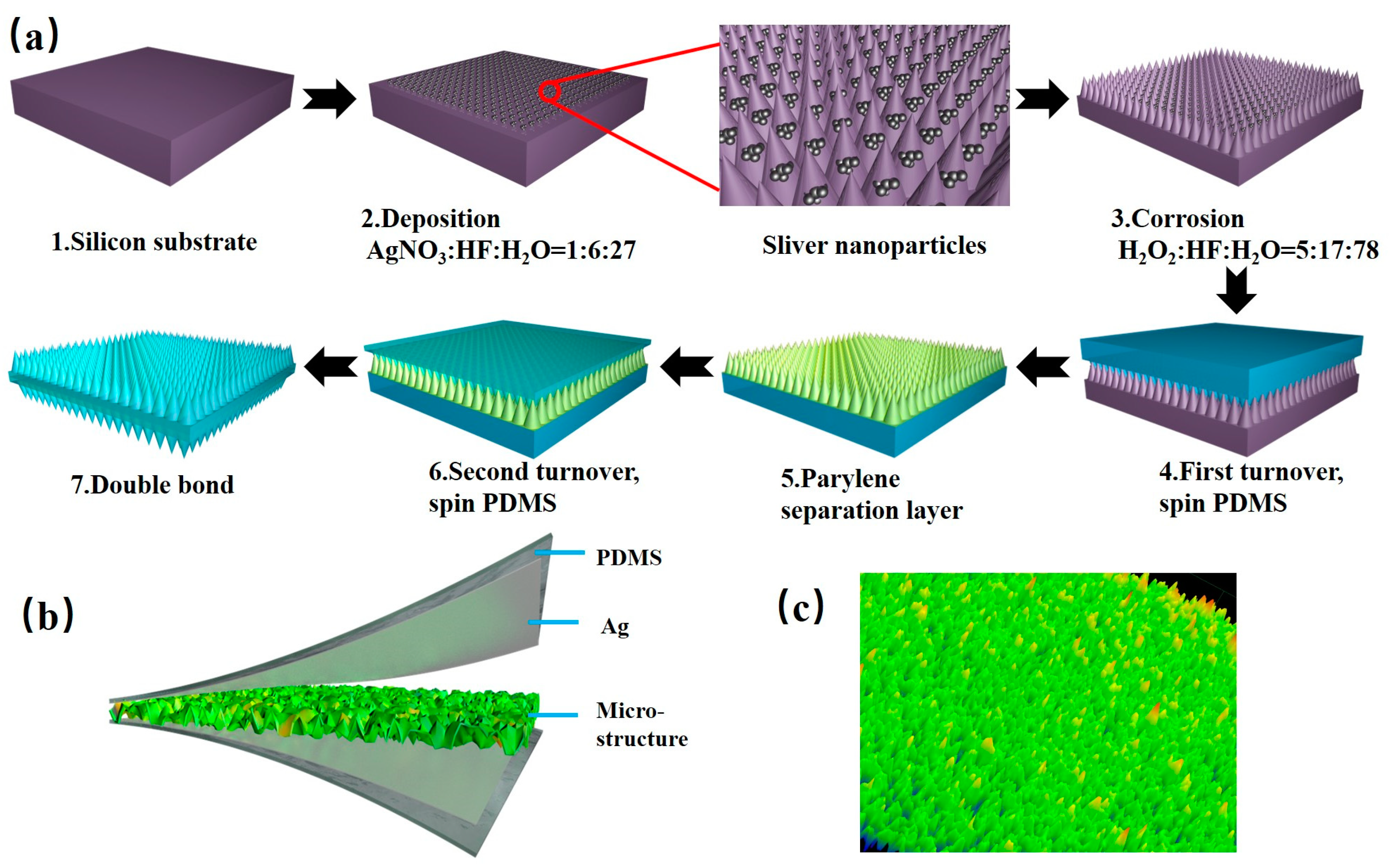 Sensors 20 04613 g003 Sensors 20 04613 g003