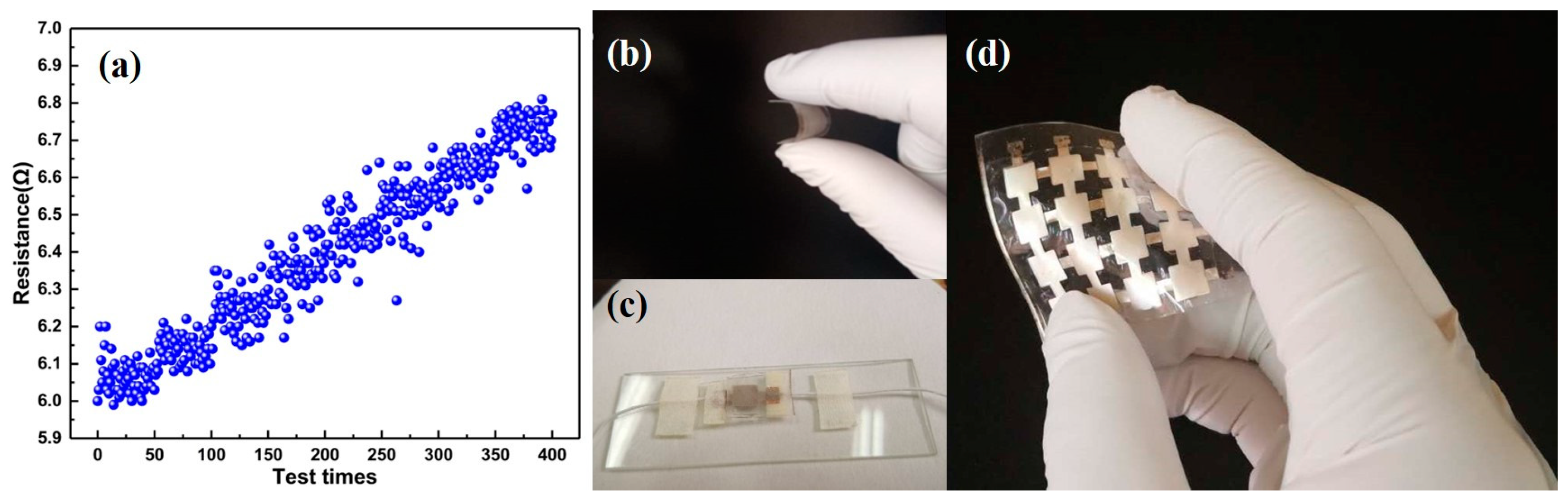 Sensors 20 04613 g005 Sensors 20 04613 g005