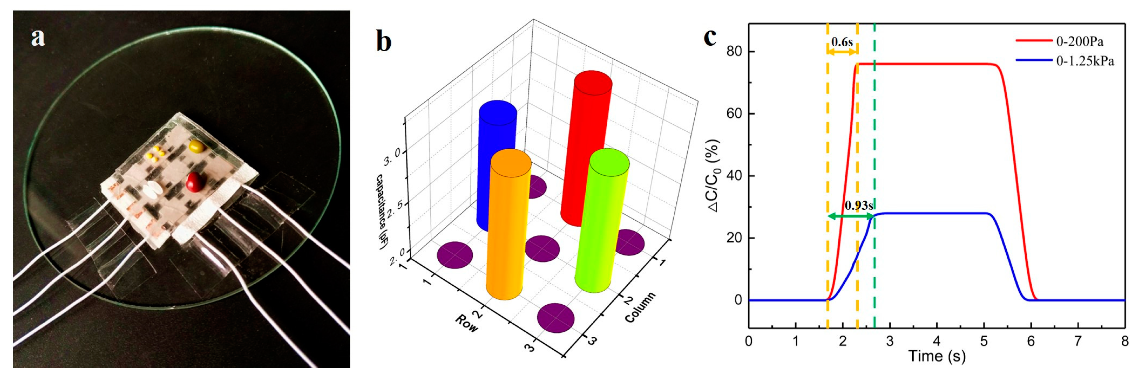 Sensors 20 04613 g007 Sensors 20 04613 g007