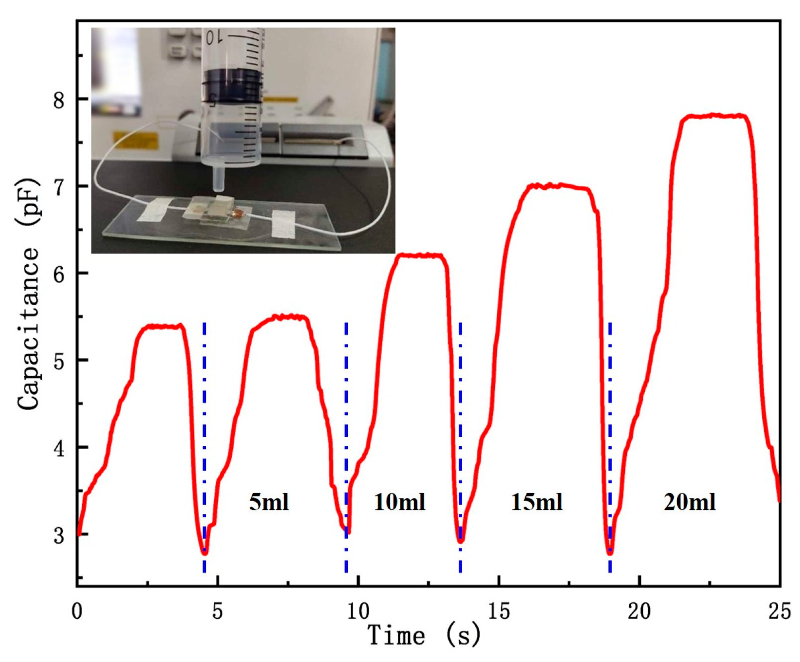 Sensors 20 04613 g010 Sensors 20 04613 g010