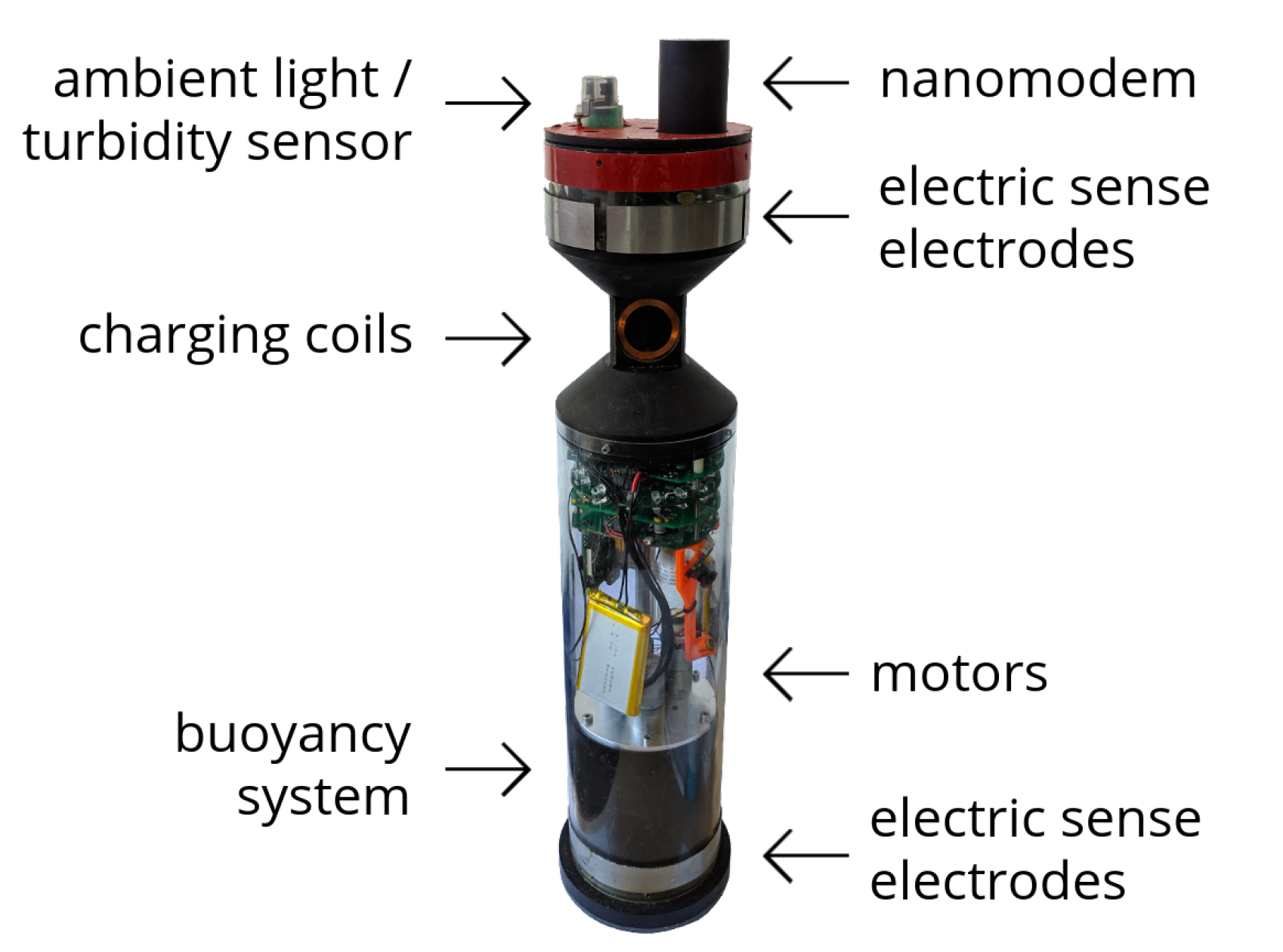 Sensors 20 04615 g002 Sensors 20 04615 g002