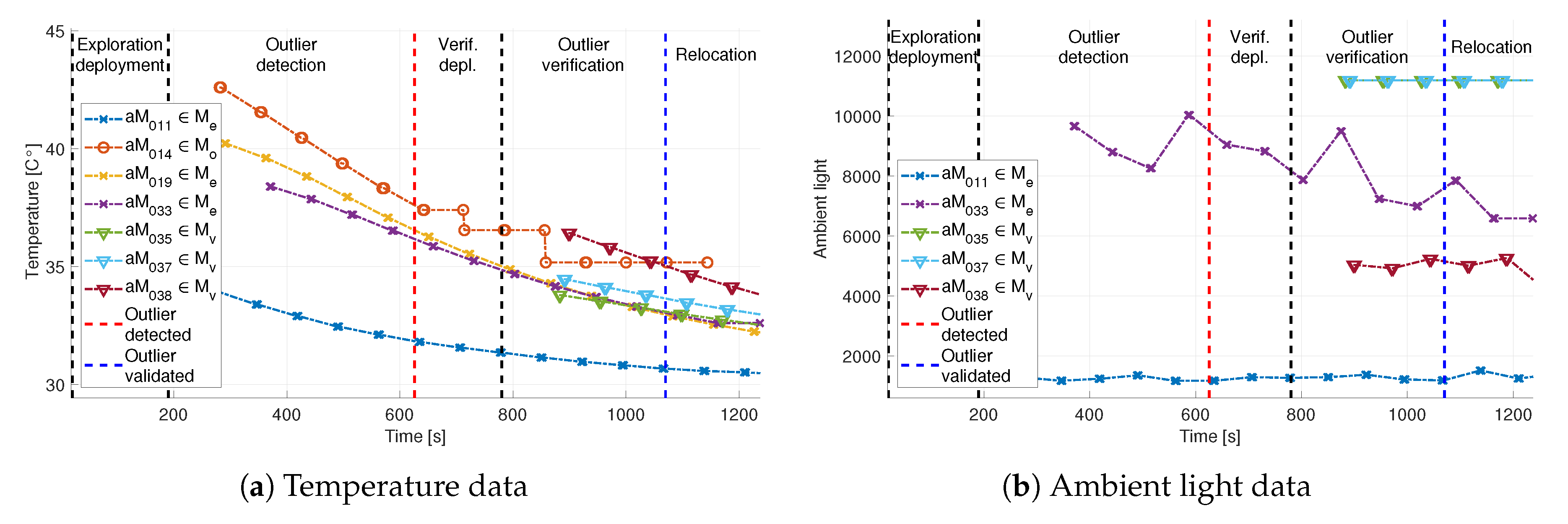 Sensors 20 04615 g022 Sensors 20 04615 g022