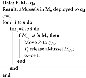 Sensors 20 04615 i001 Sensors 20 04615 i001