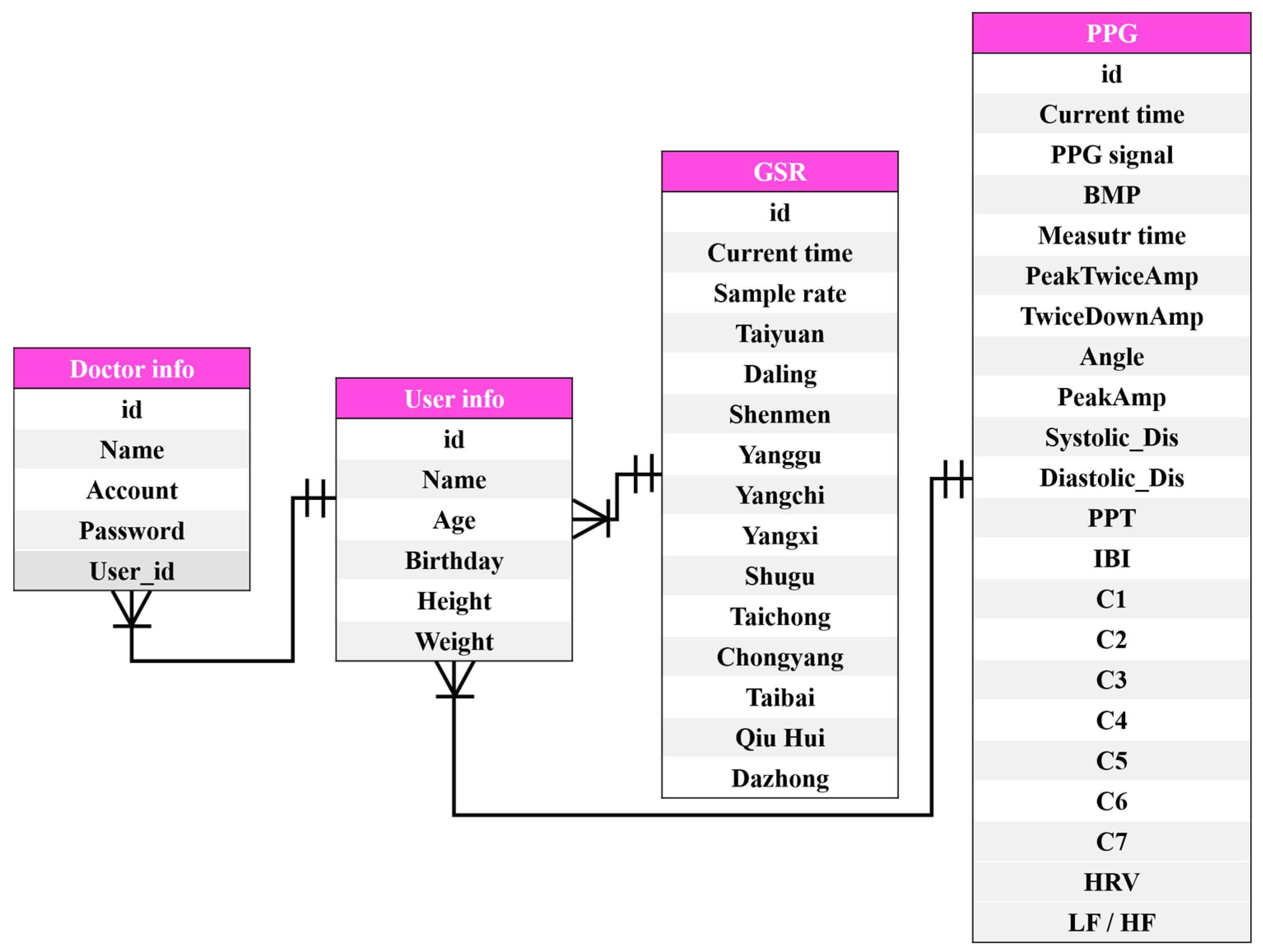 Sensors 20 04618 g004 Sensors 20 04618 g004
