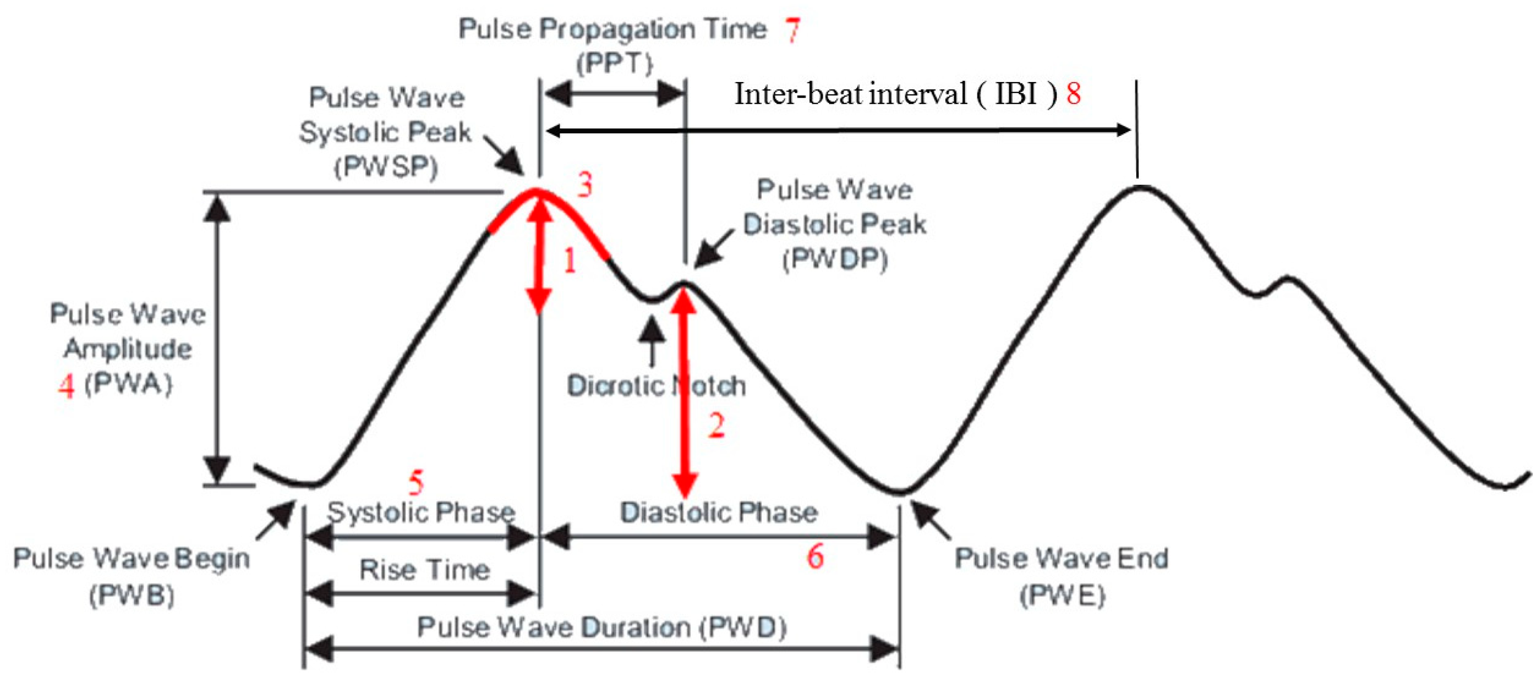 Sensors 20 04618 g005 Sensors 20 04618 g005