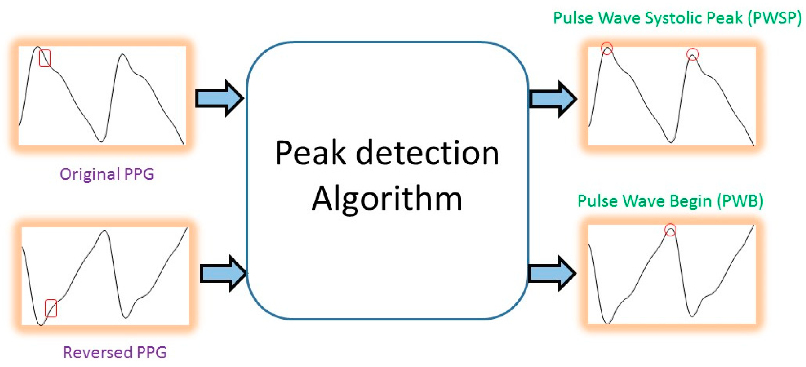 Sensors 20 04618 g006 Sensors 20 04618 g006