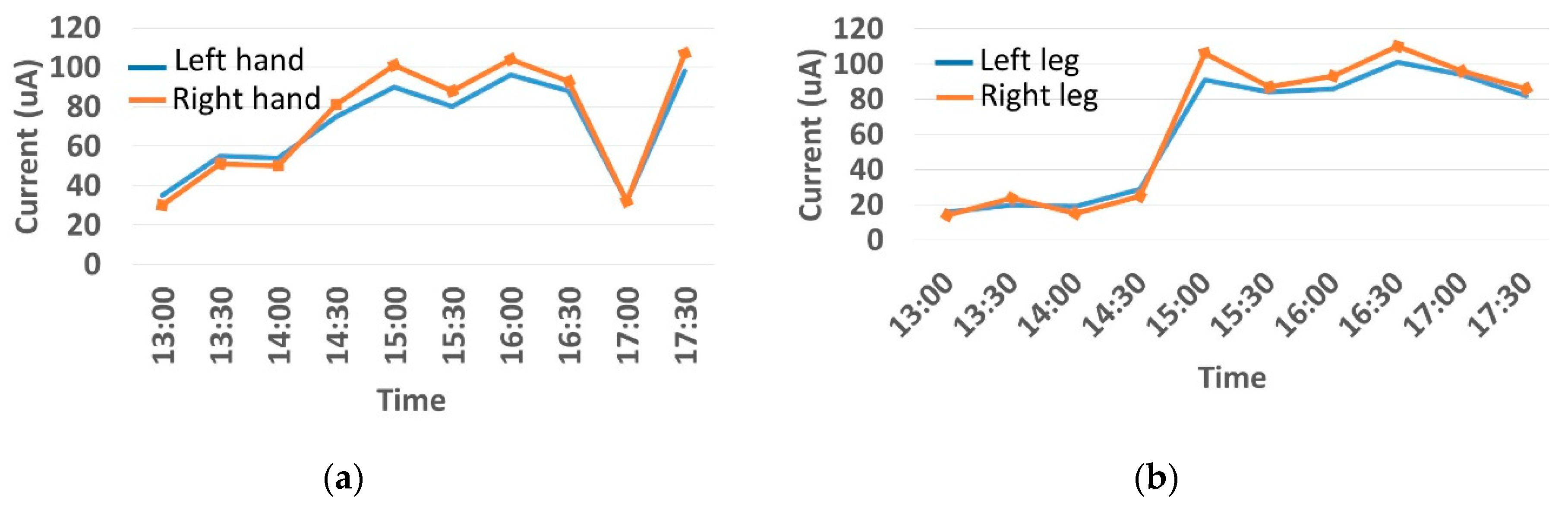 Sensors 20 04618 g007 Sensors 20 04618 g007