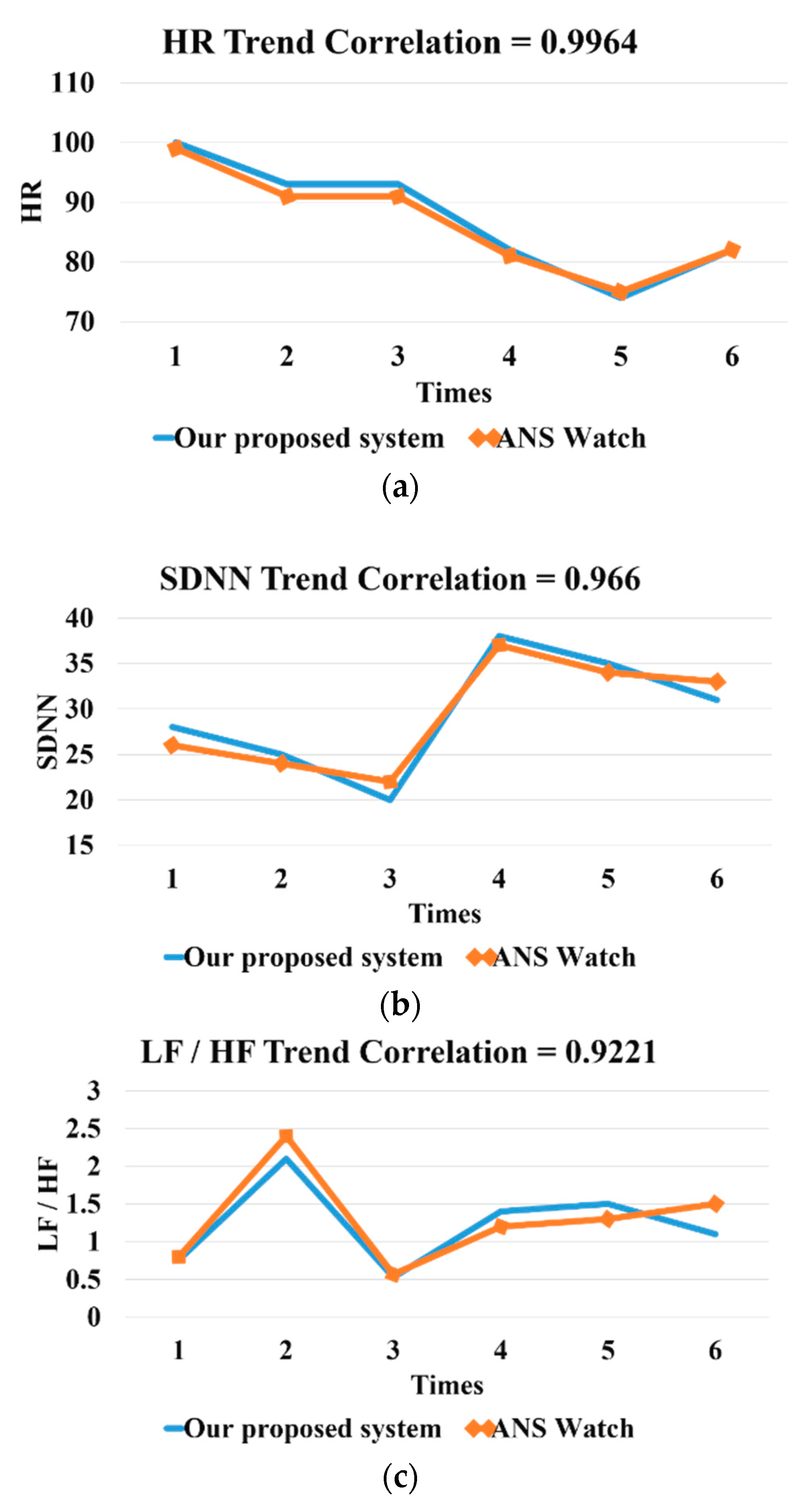 Sensors 20 04618 g008 Sensors 20 04618 g008