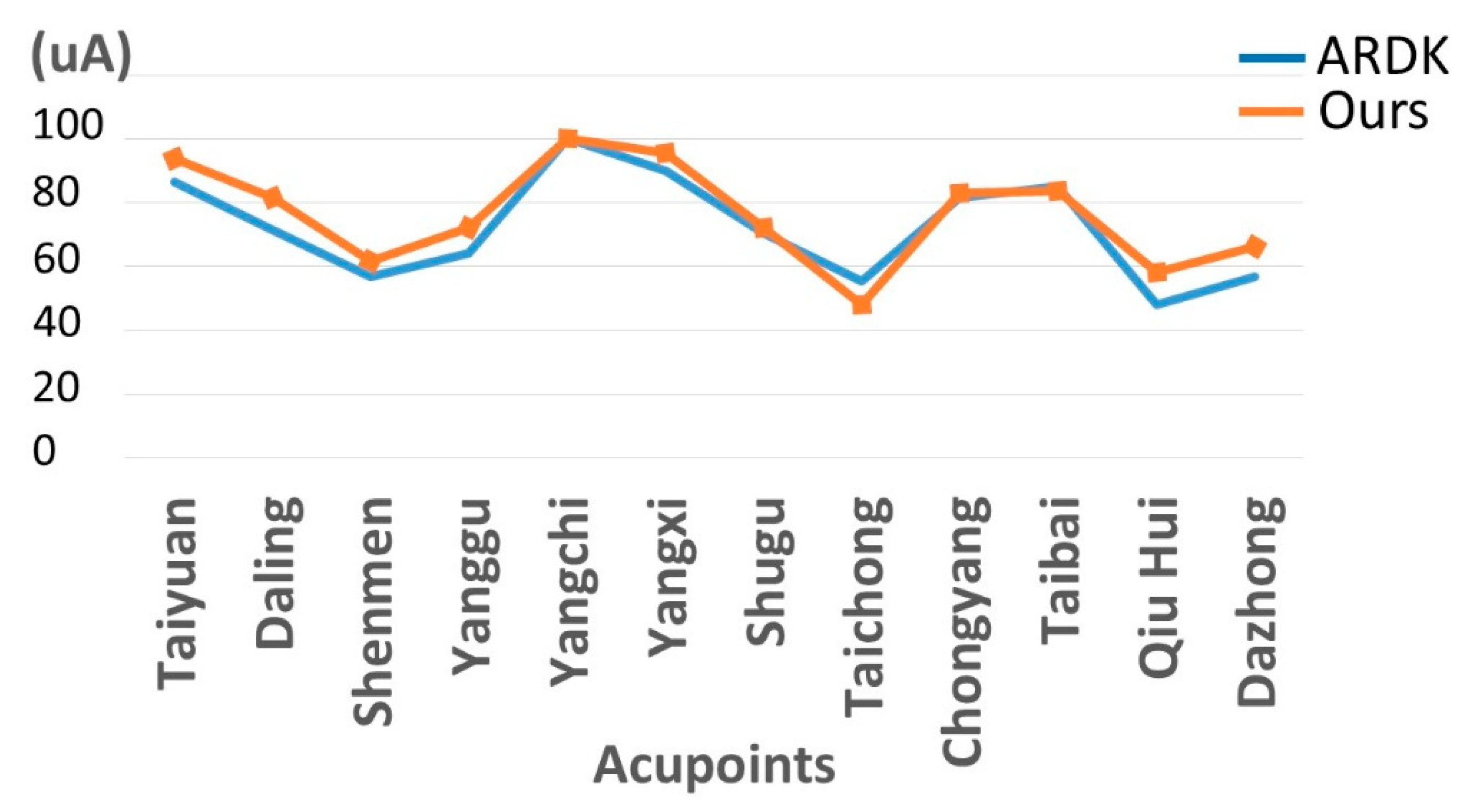 Sensors 20 04618 g009 Sensors 20 04618 g009