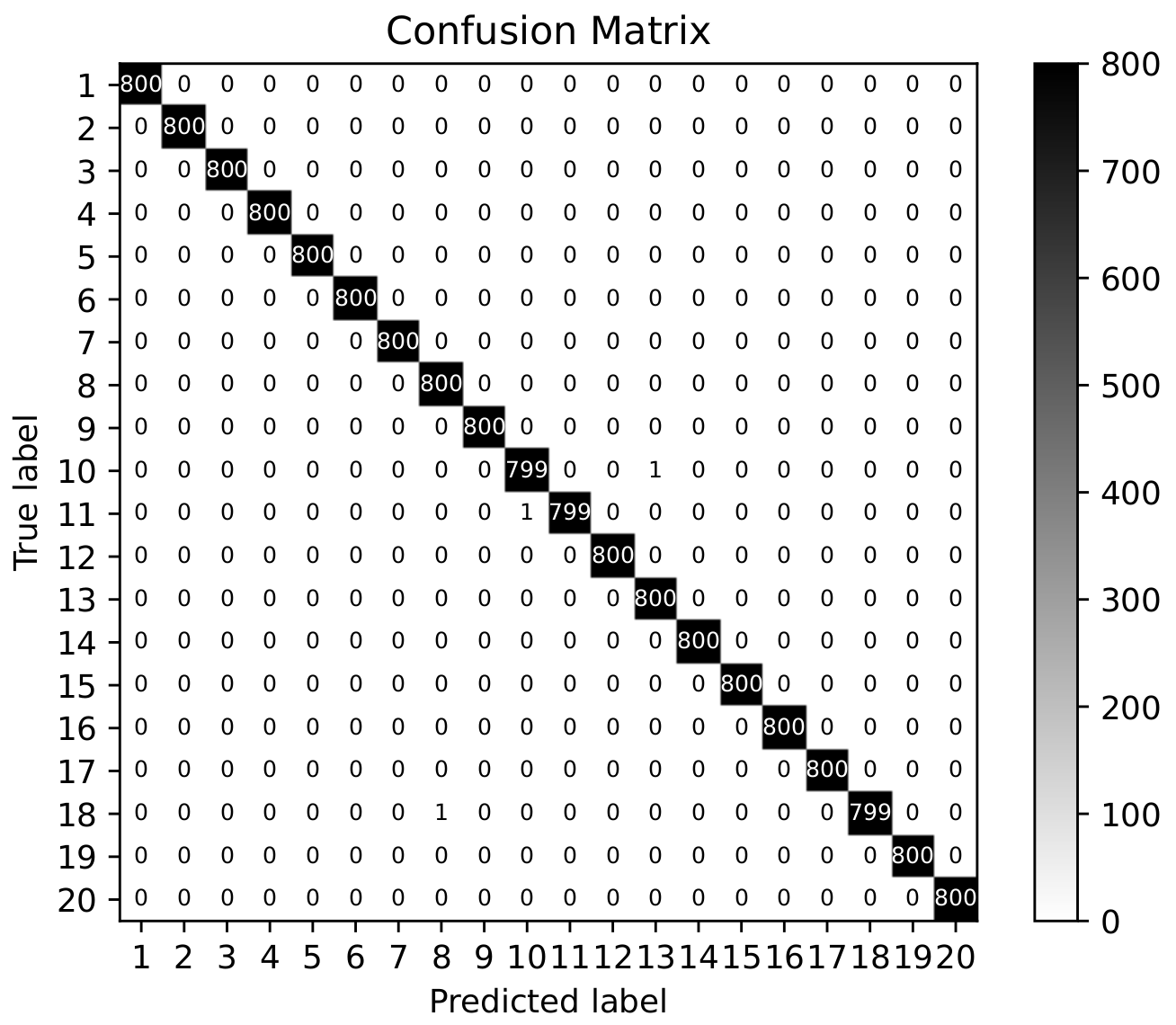 Sensors 20 04620 g004 Sensors 20 04620 g004