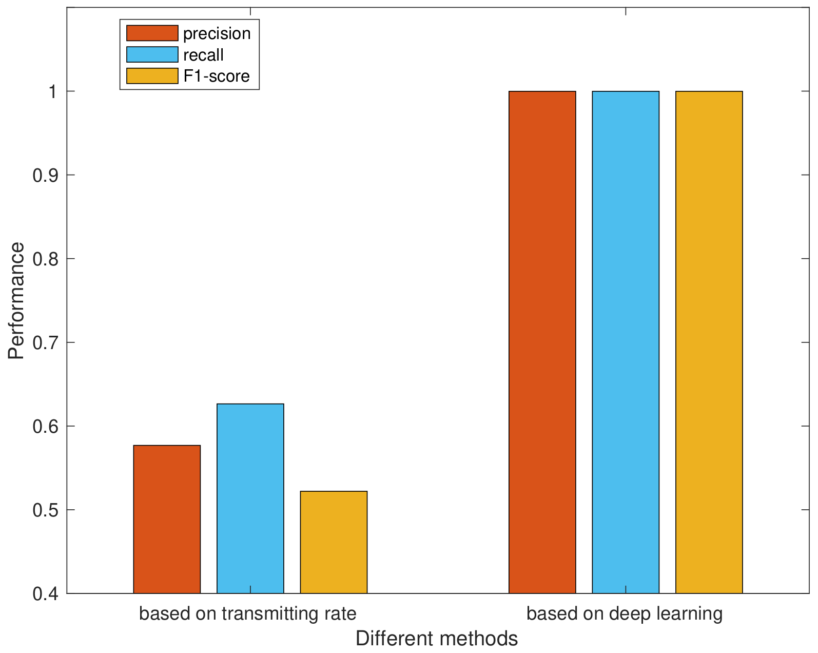 Sensors 20 04620 g005 Sensors 20 04620 g005