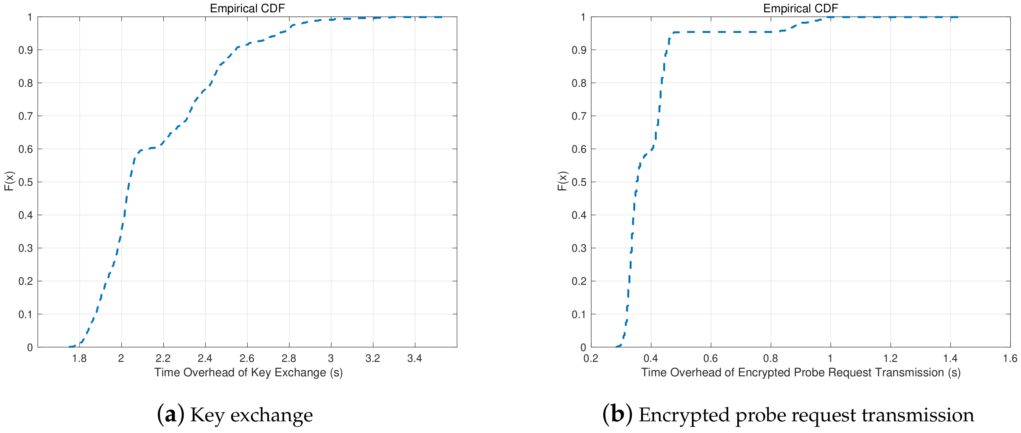 Sensors 20 04620 g009 Sensors 20 04620 g009
