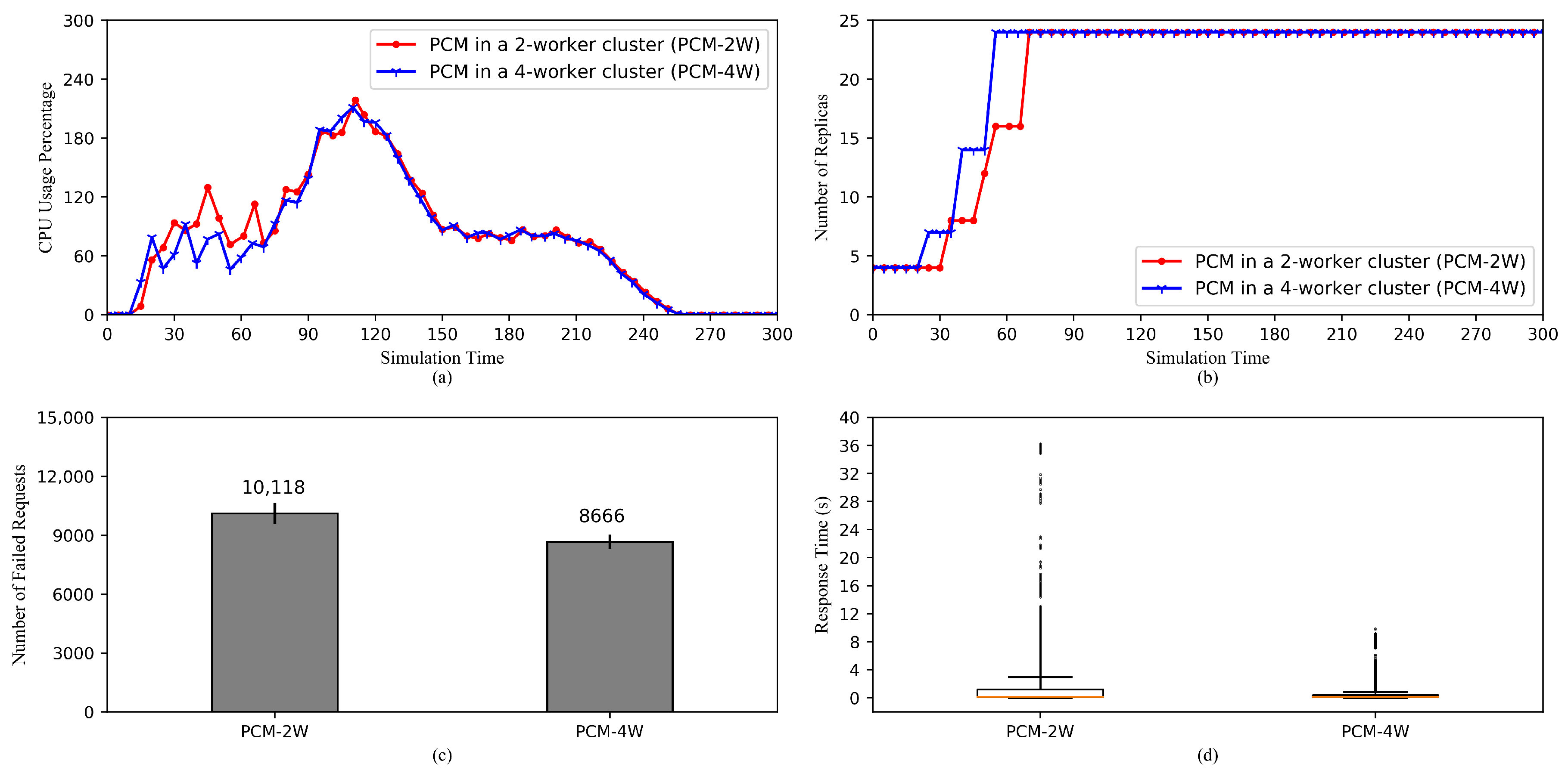 Sensors 20 04621 g007