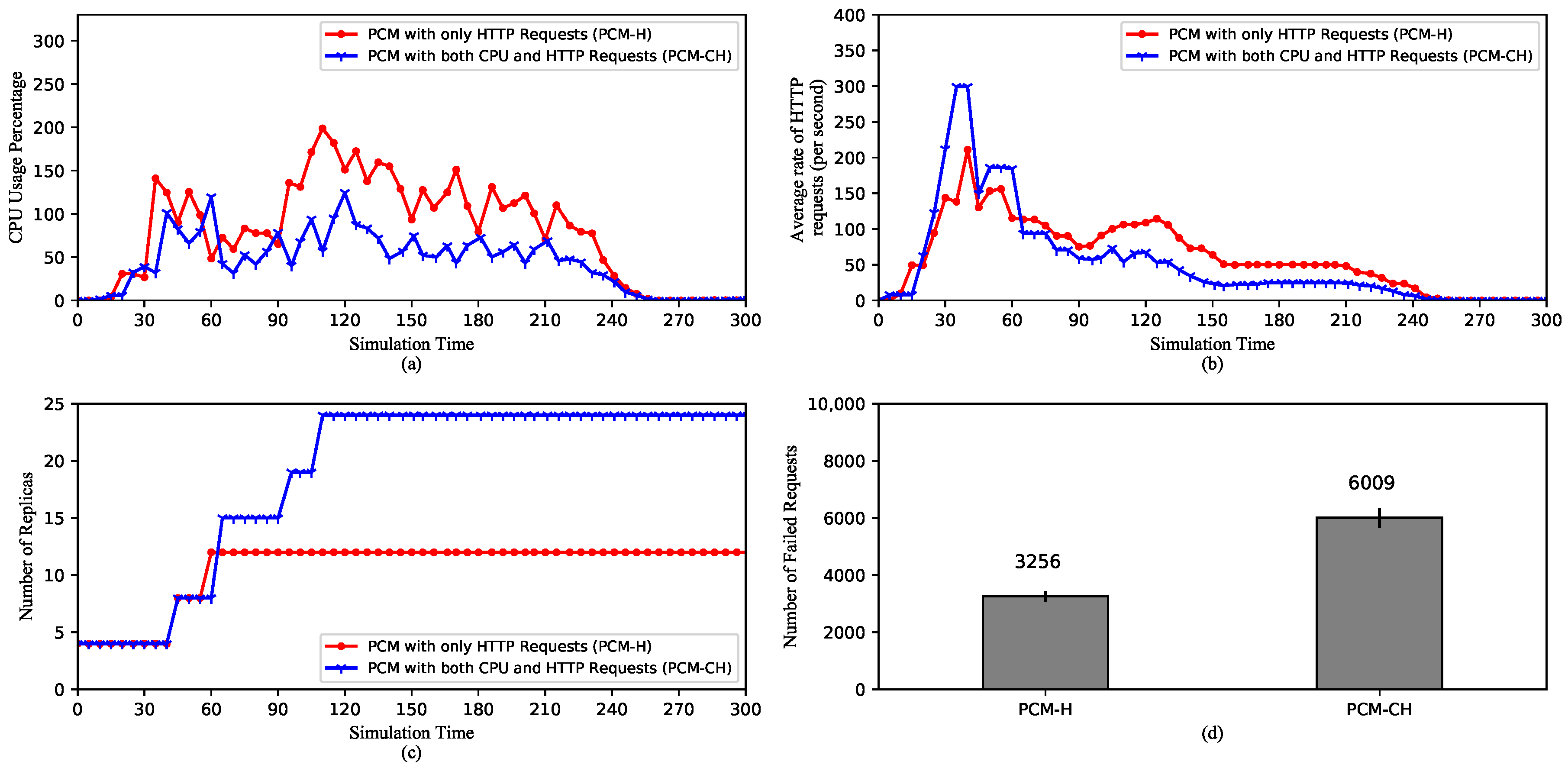 Sensors 20 04621 g008
