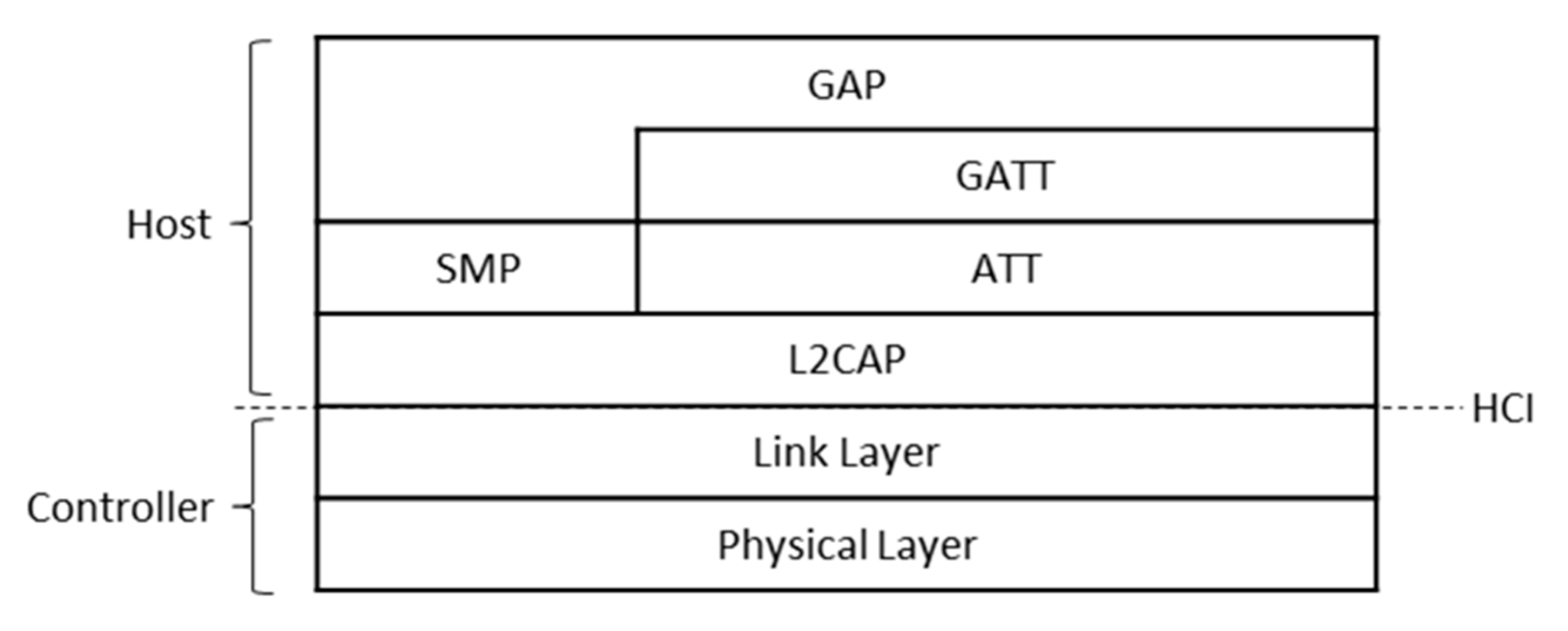 Sensors 20 04623 g001
