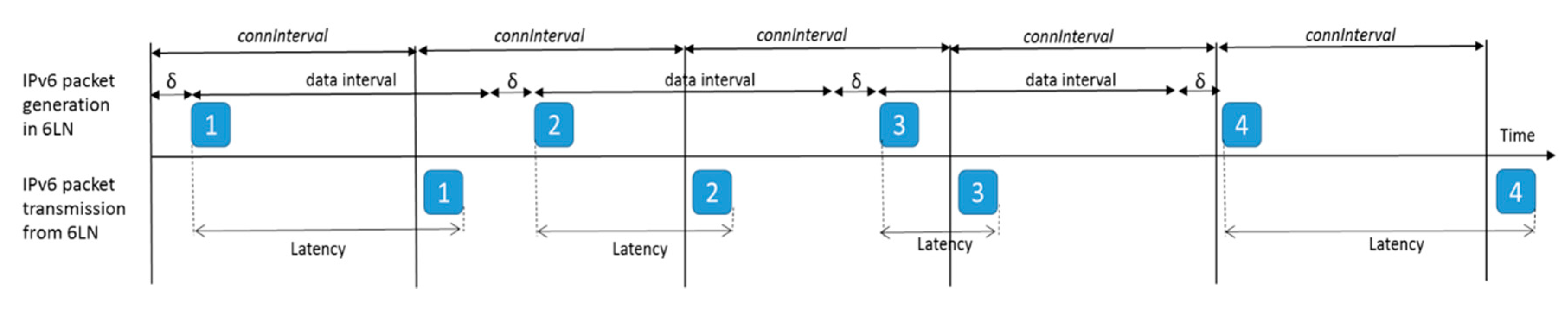 Sensors 20 04623 g005