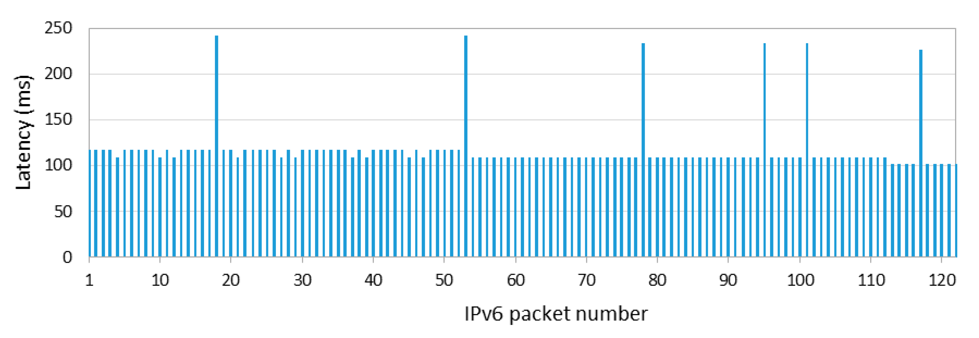 Sensors 20 04623 g006