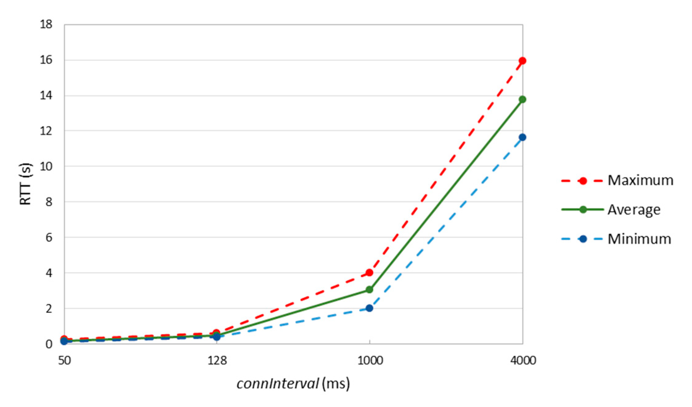 Sensors 20 04623 g008
