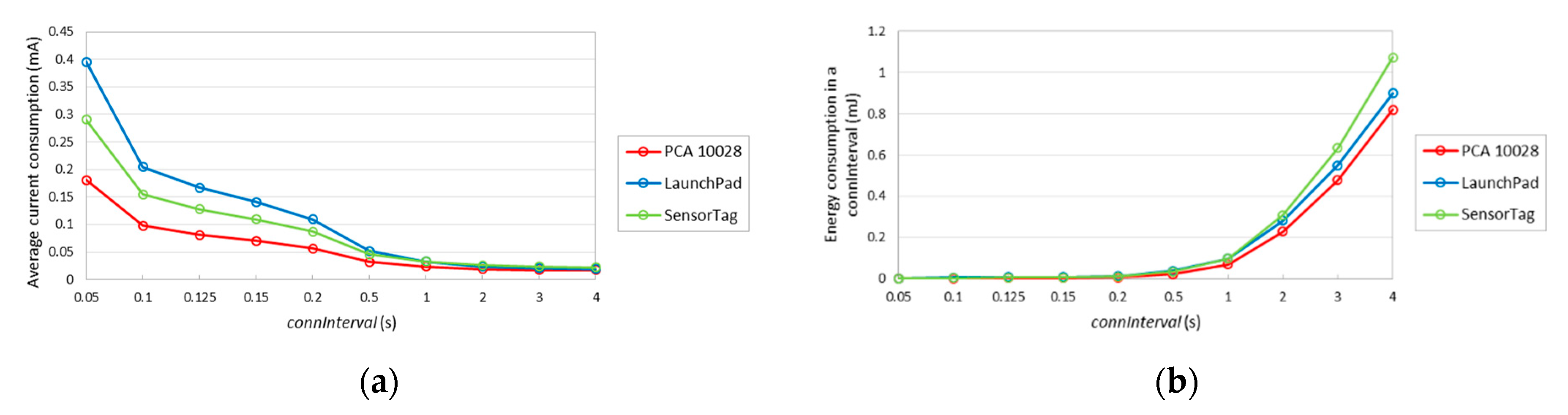 Sensors 20 04623 g011