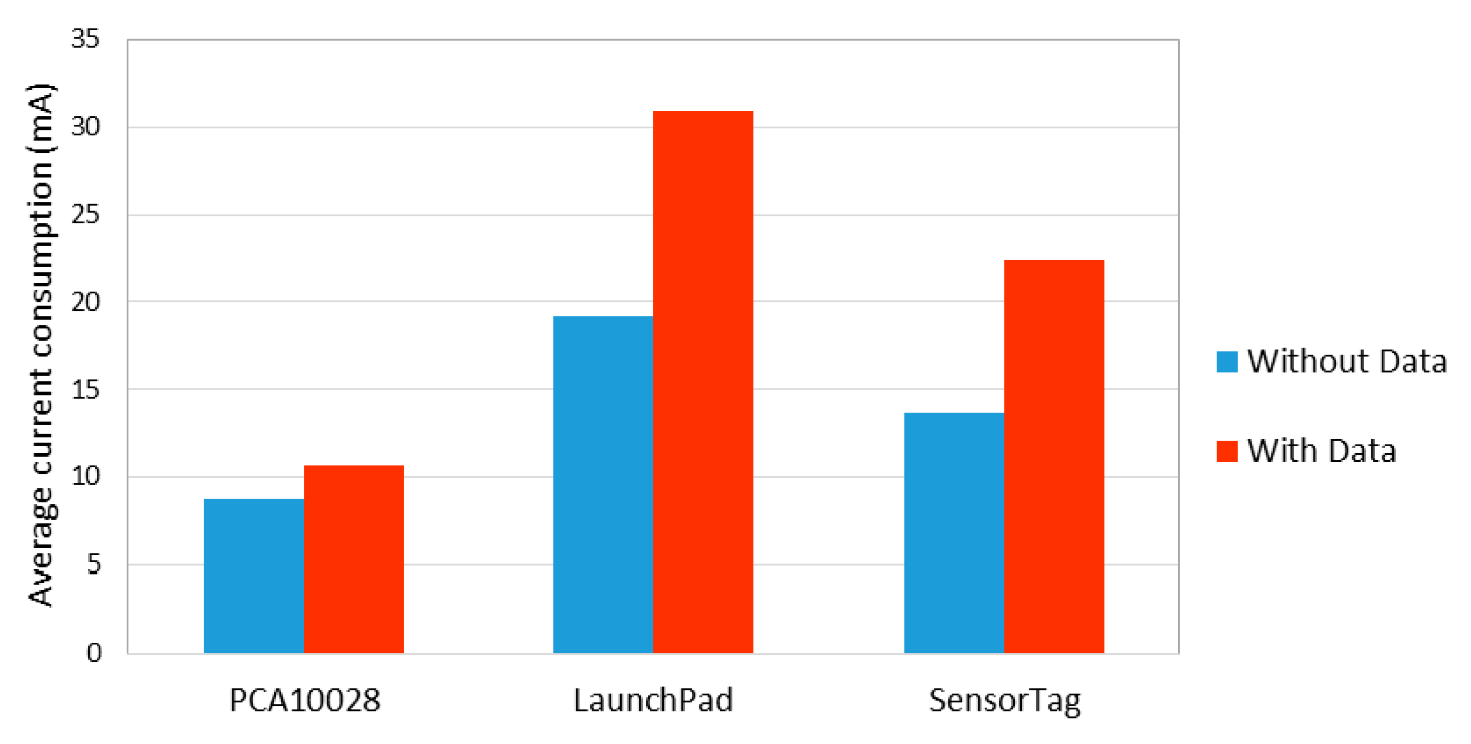 Sensors 20 04623 g014