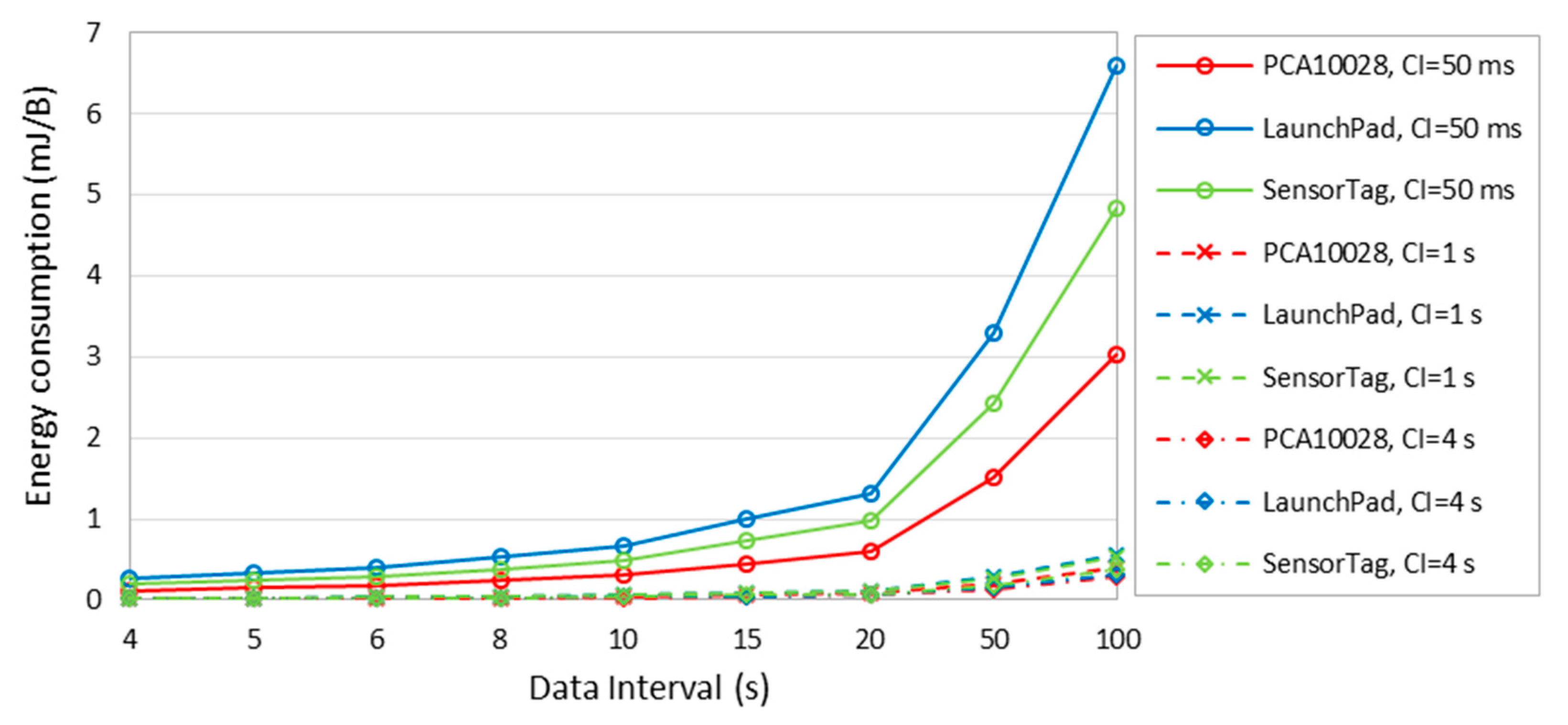 Sensors 20 04623 g015