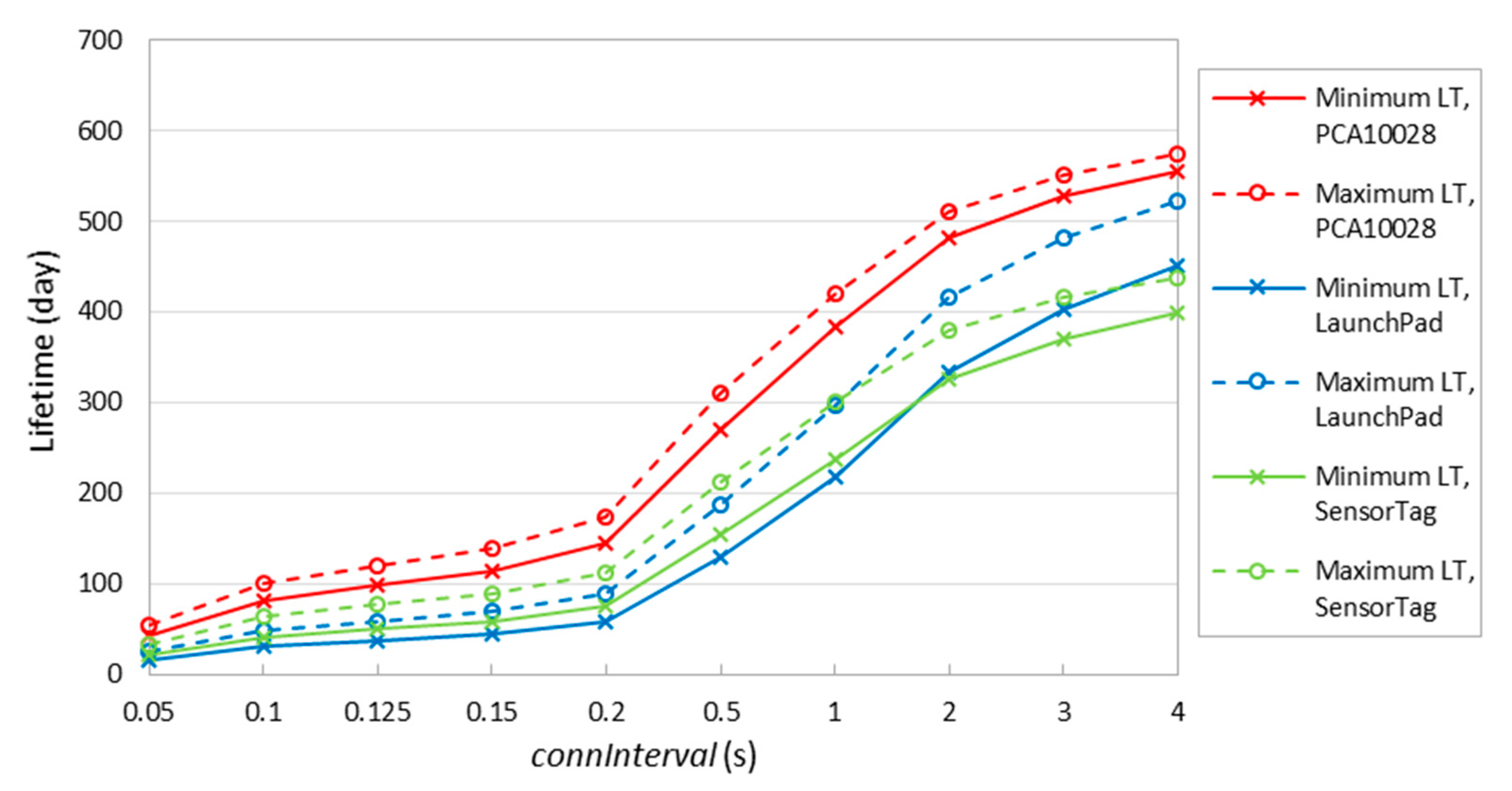 Sensors 20 04623 g016