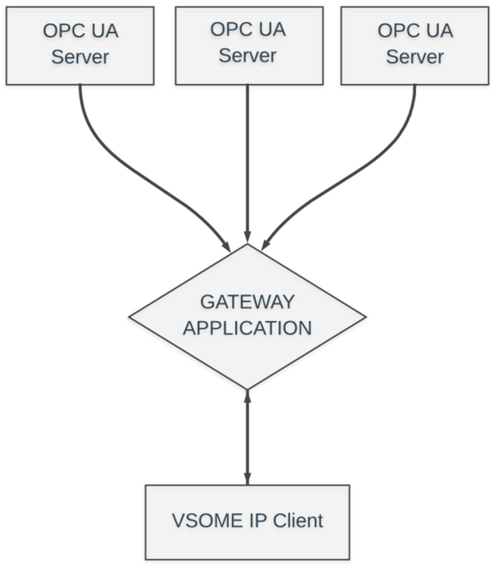 Sensors 20 04624 g003