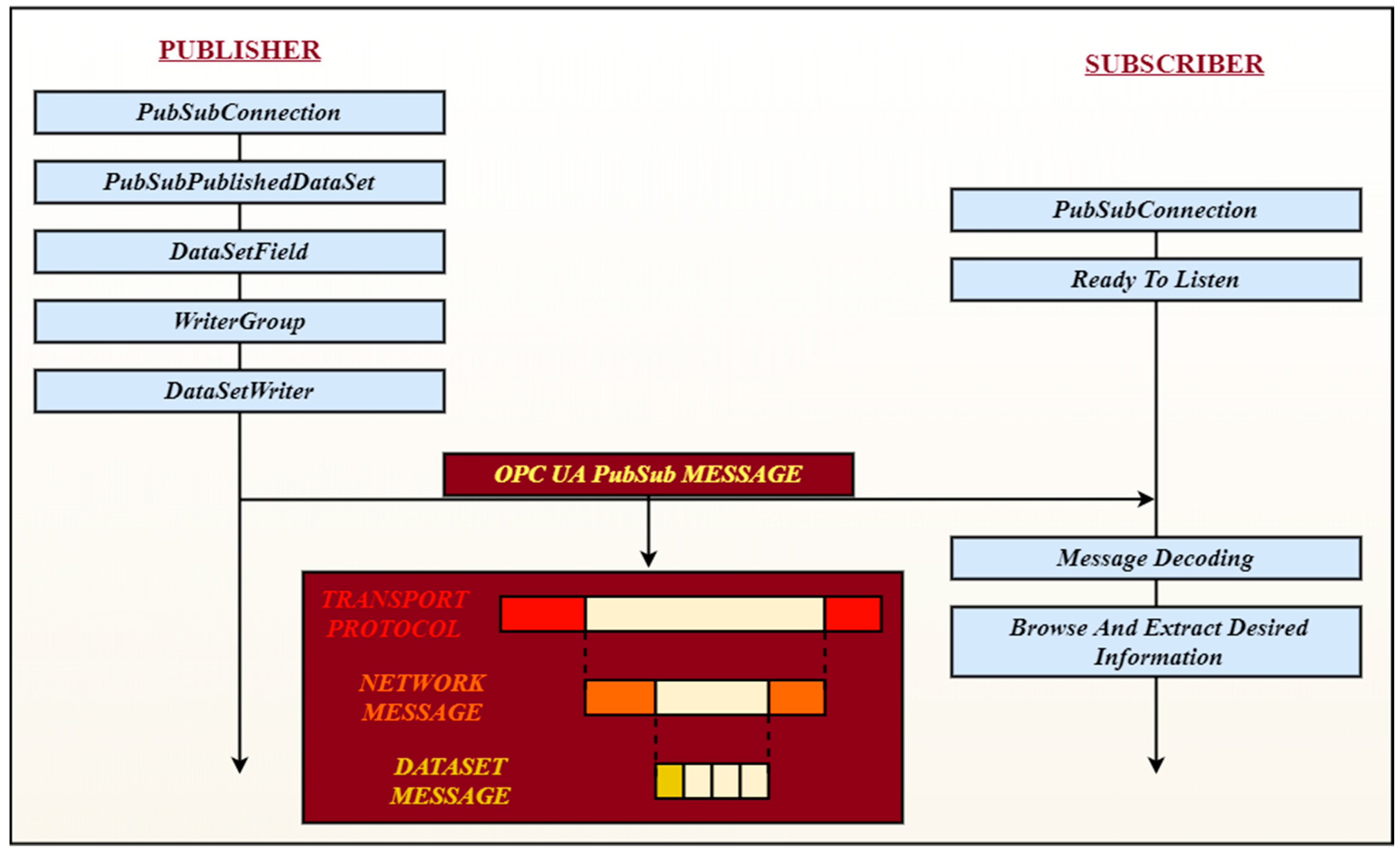 Sensors 20 04624 g004