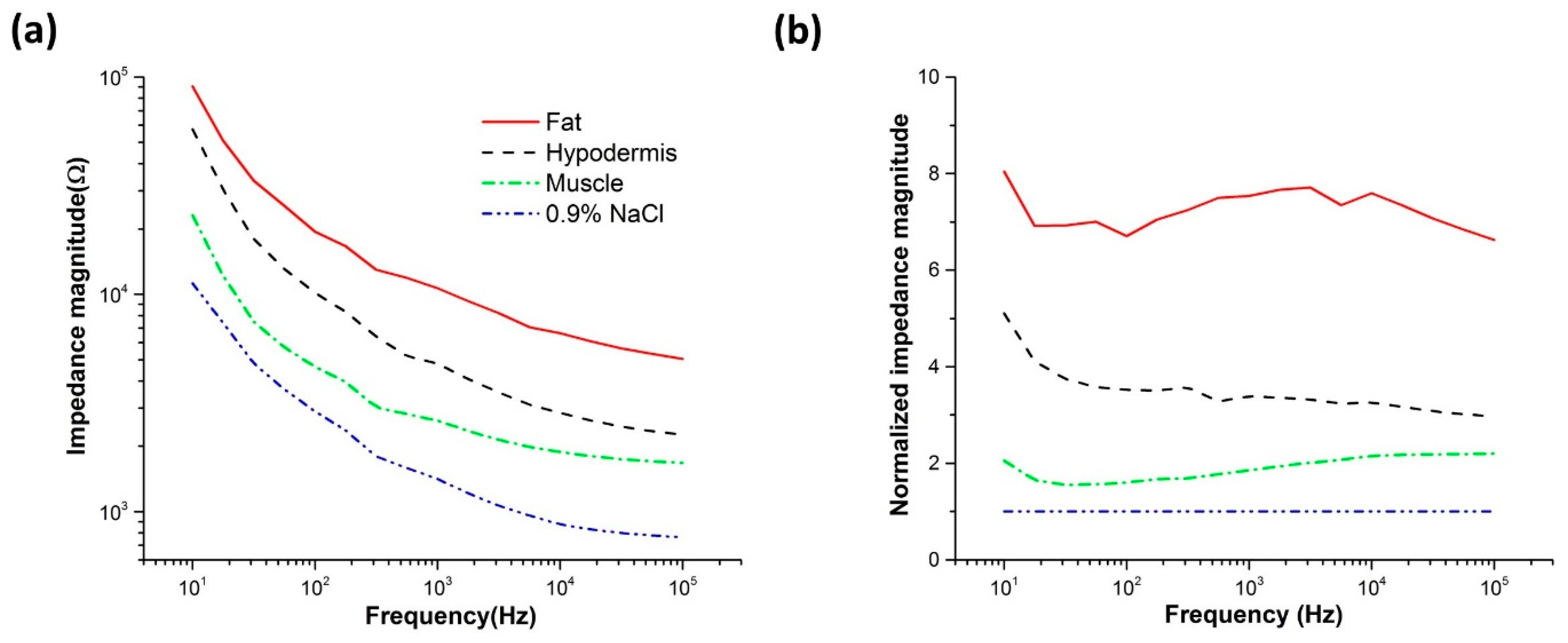 Sensors 20 04625 g006 Sensors 20 04625 g006