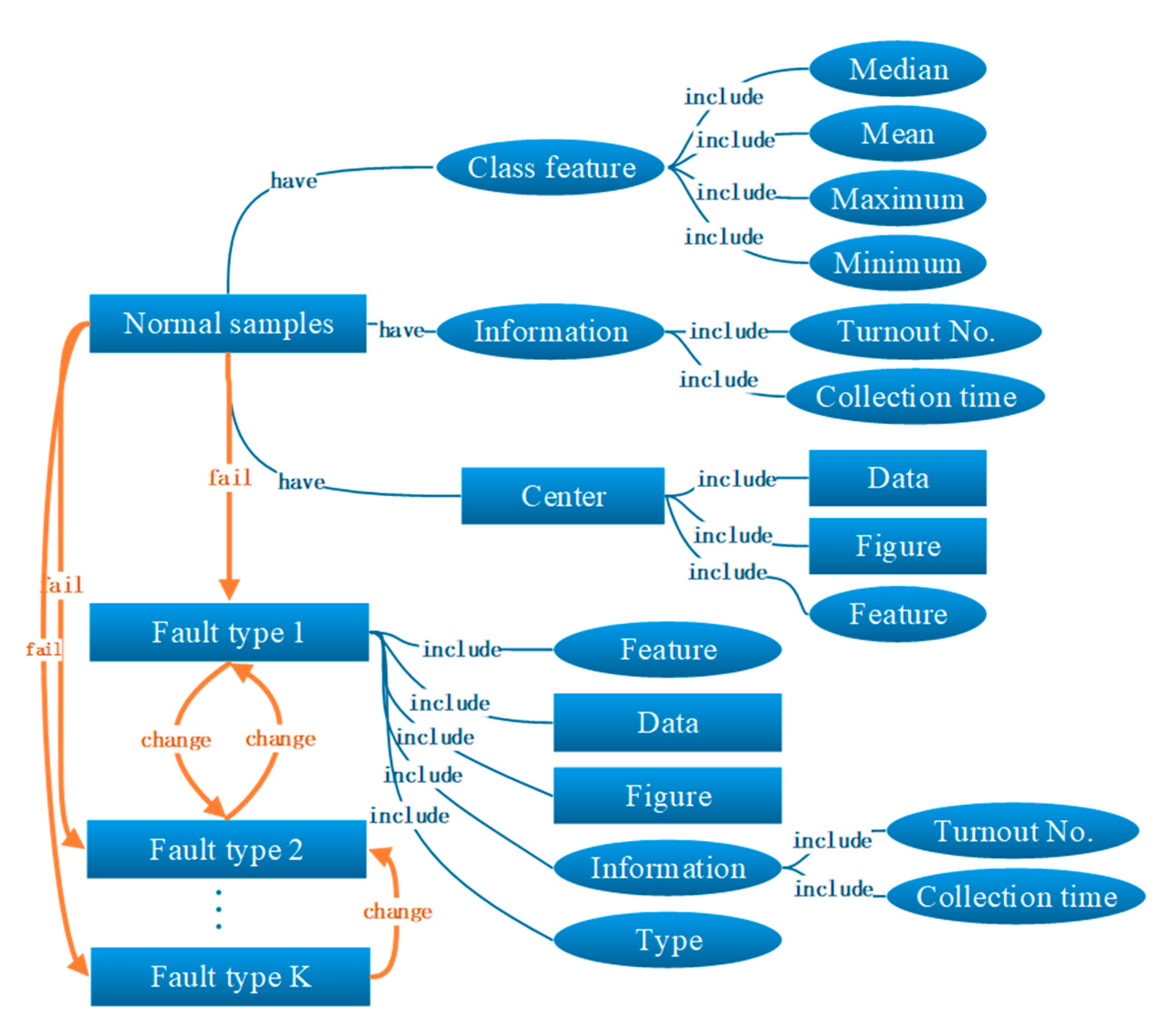 Sensors 20 04627 g005 Sensors 20 04627 g005