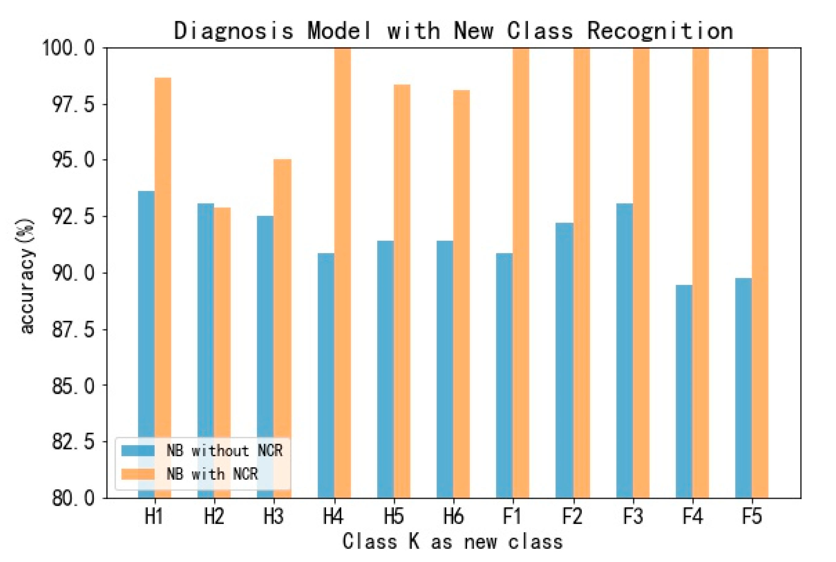 Sensors 20 04627 g009 Sensors 20 04627 g009