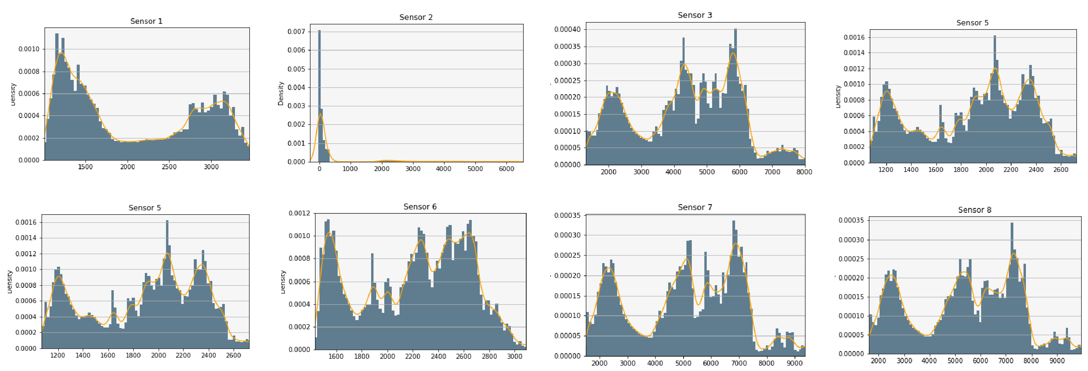 Sensors 20 04628 g003