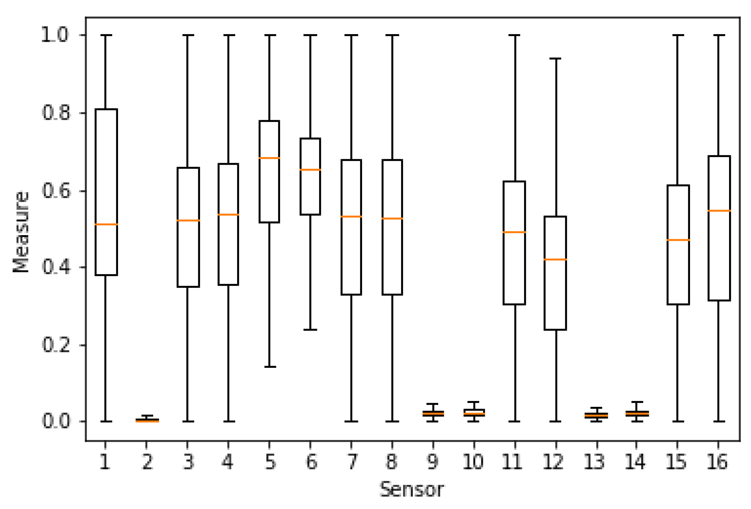 Sensors 20 04628 g004