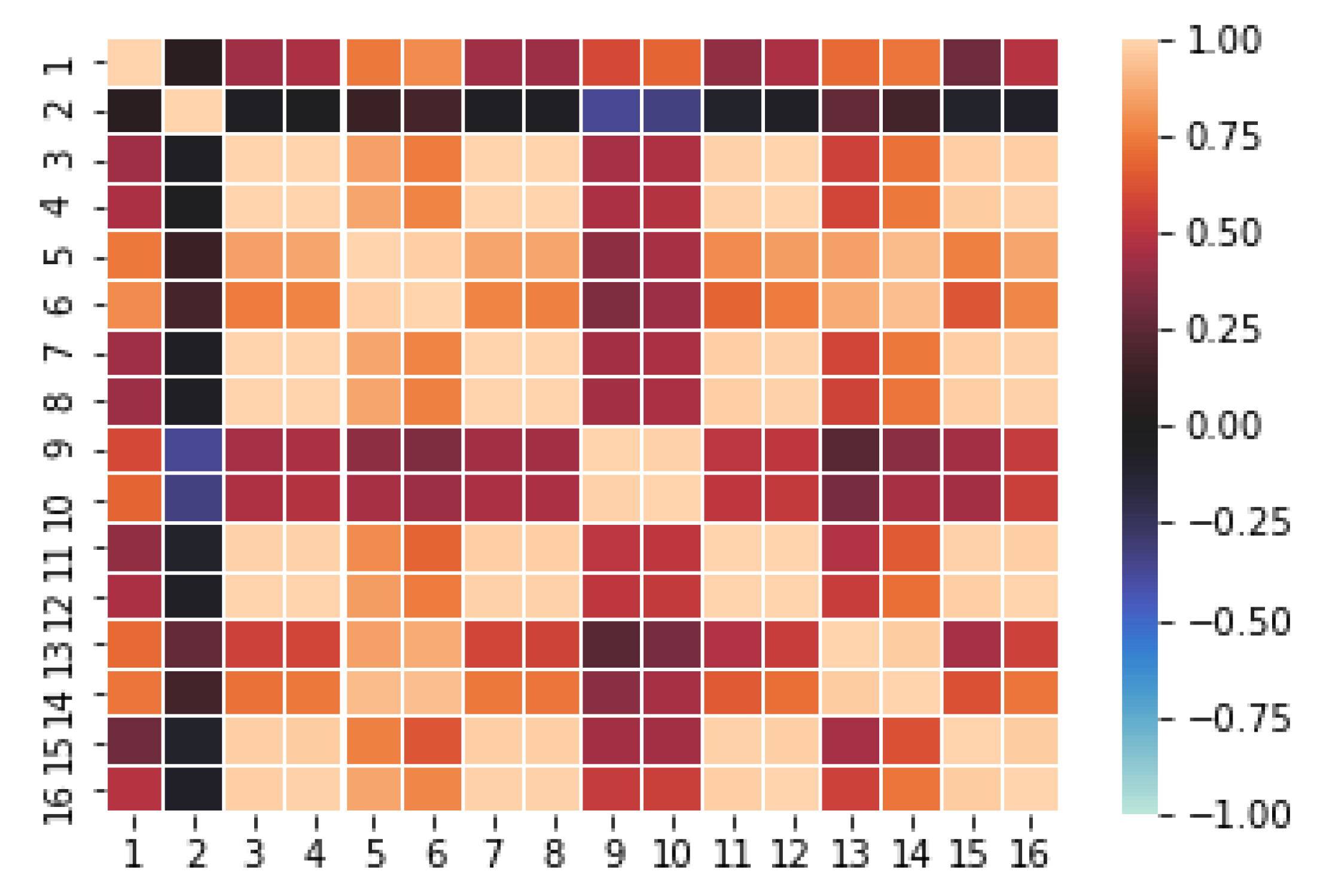 Sensors 20 04628 g005