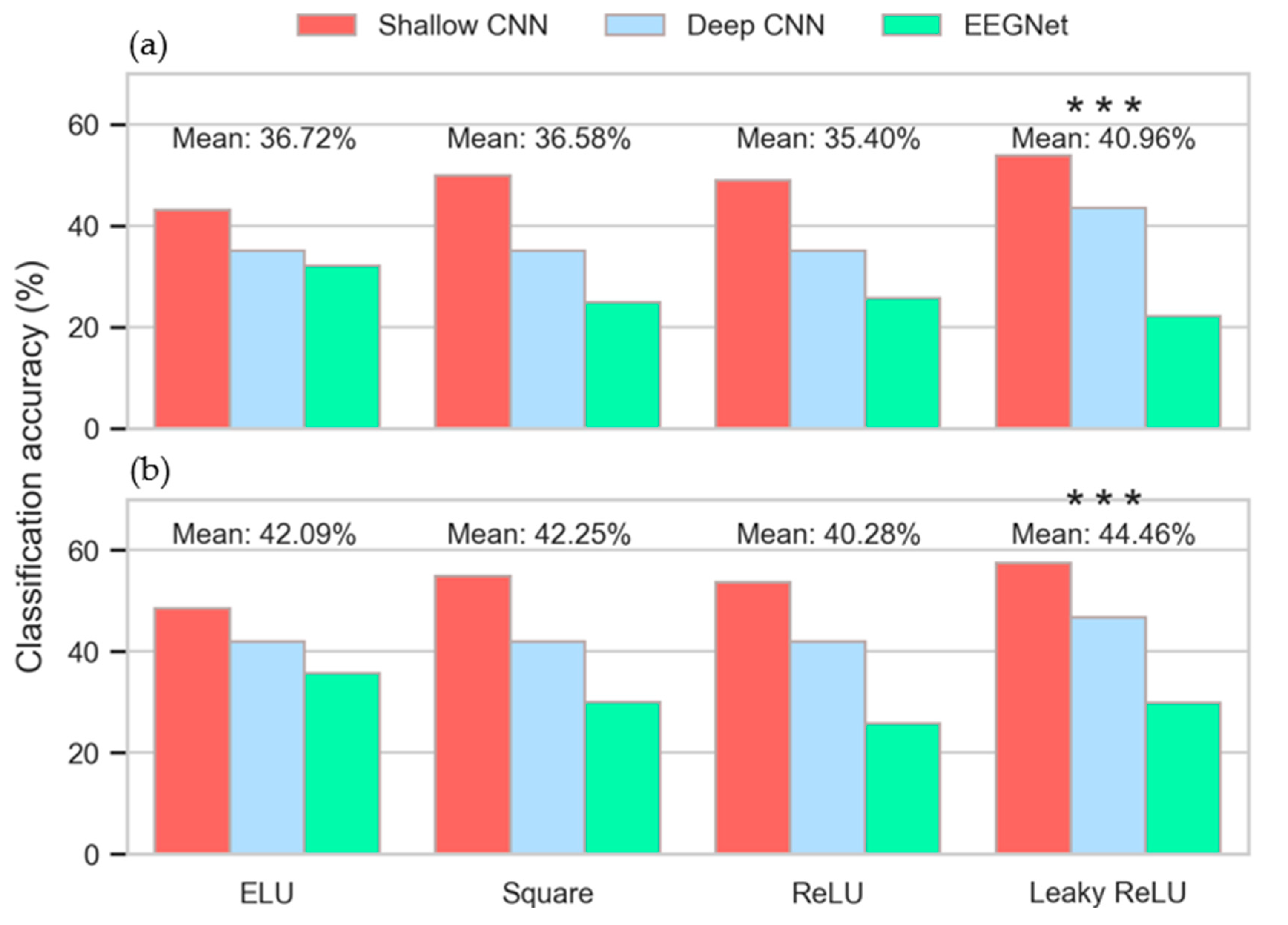 Sensors | Free Full-Text | Evaluation of Hyperparameter Optimization in ...
