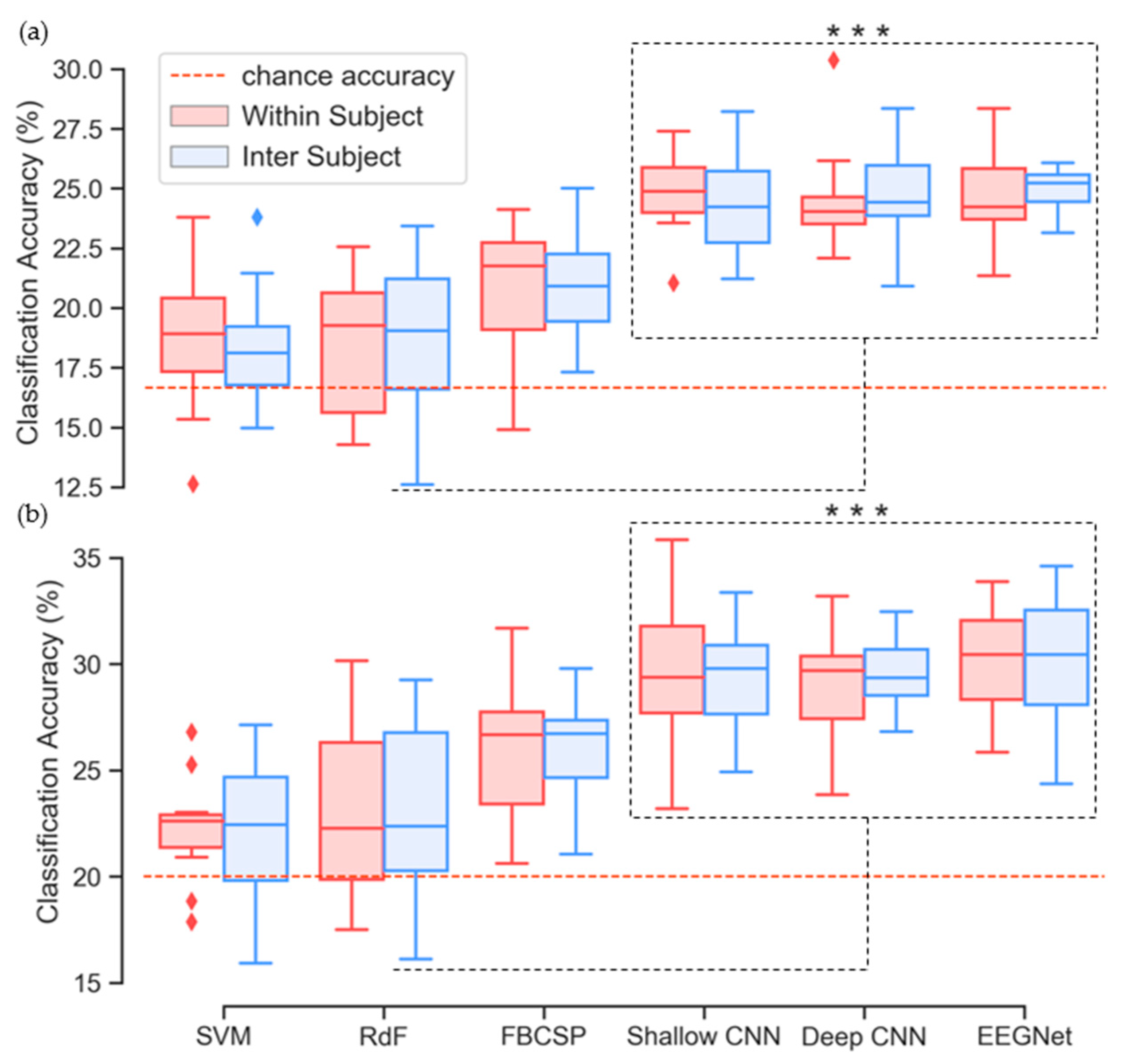 Sensors 20 04629 g006 Sensors 20 04629 g006
