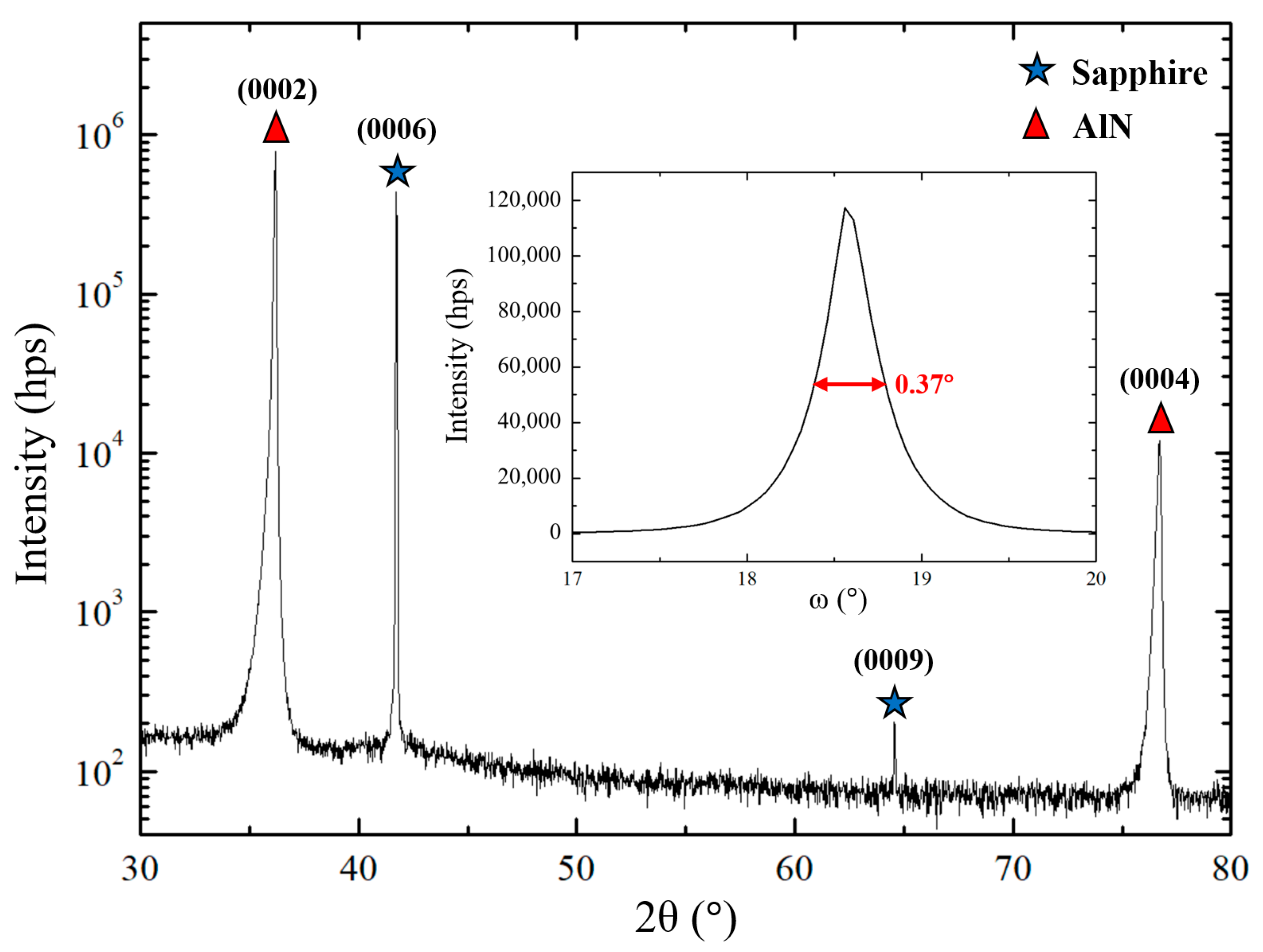 Sensors 20 04630 g002
